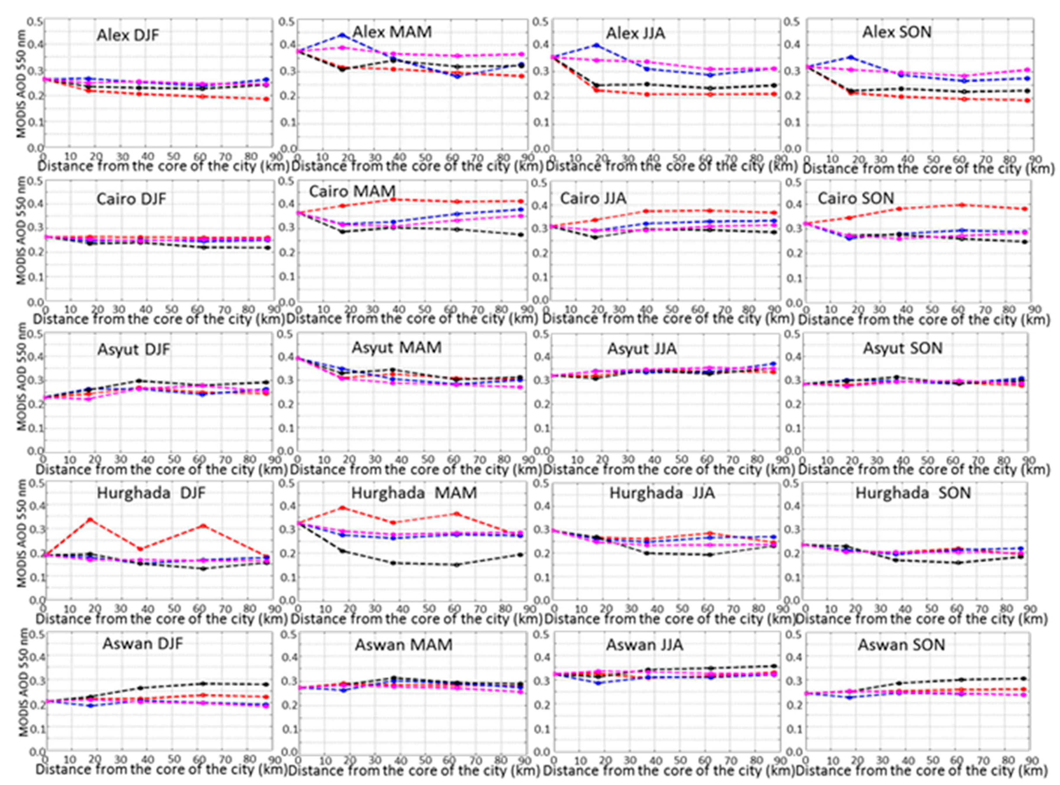 Remotesensing 09 01027 g011