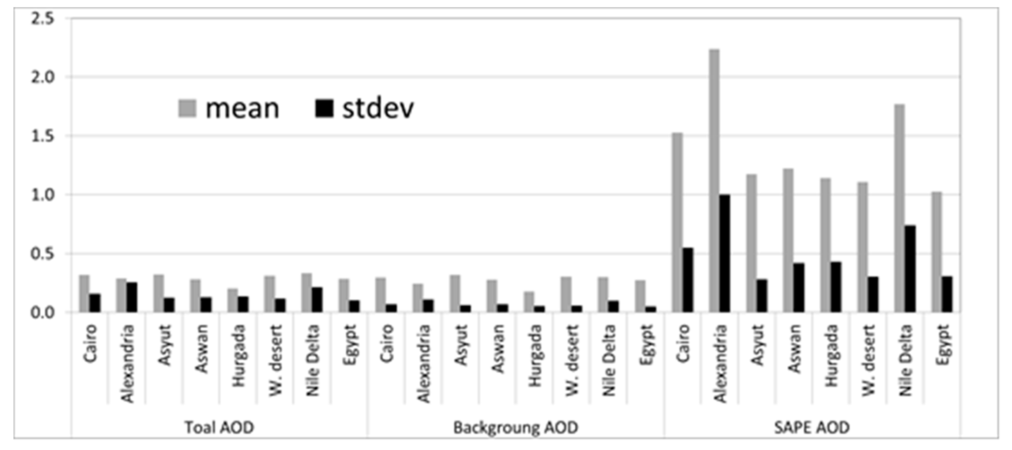 Remotesensing 09 01027 g012