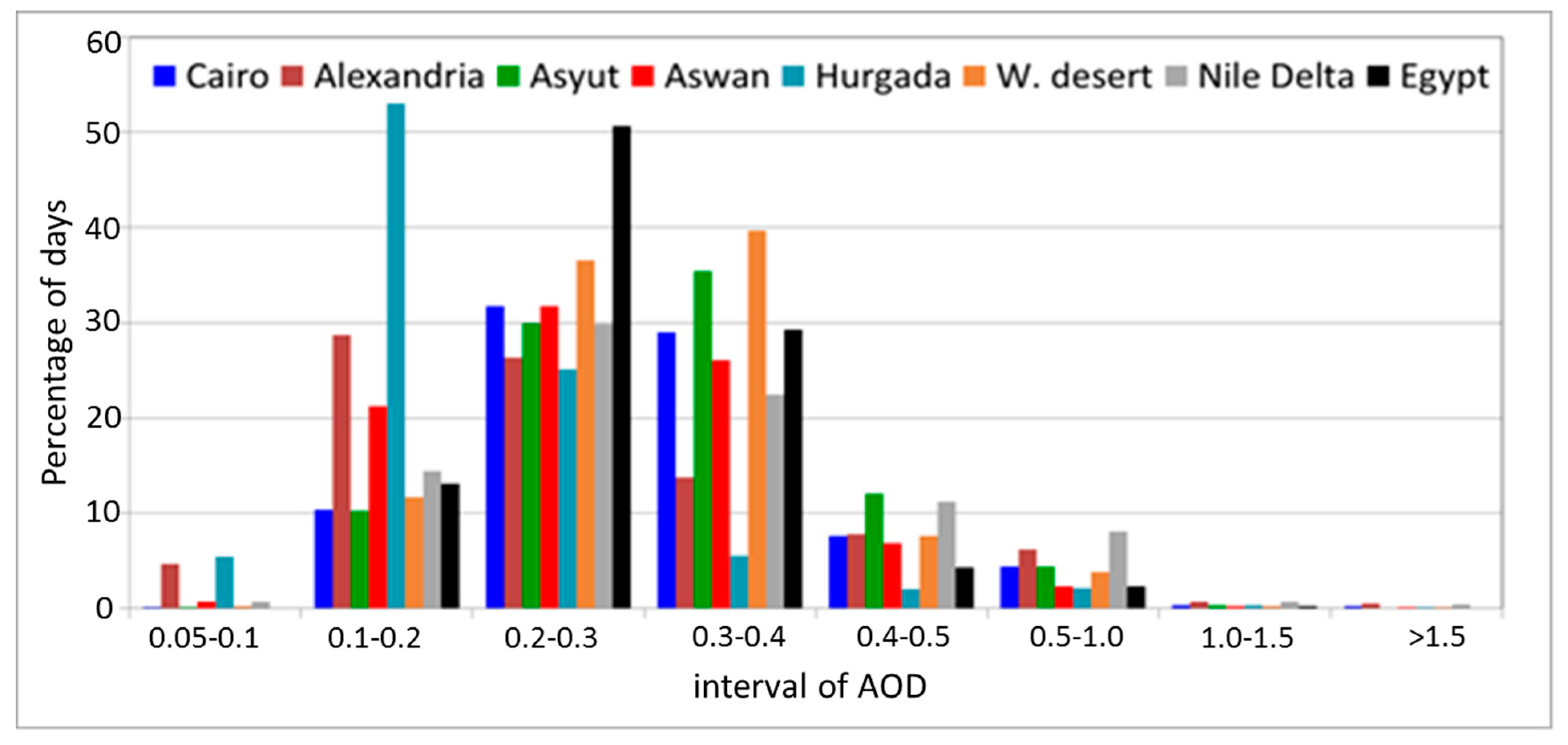 Remotesensing 09 01027 g013