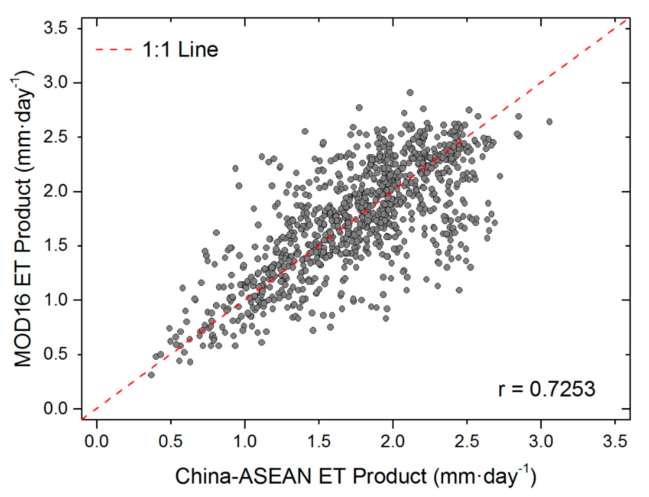 Remotesensing 09 01029 g002 550