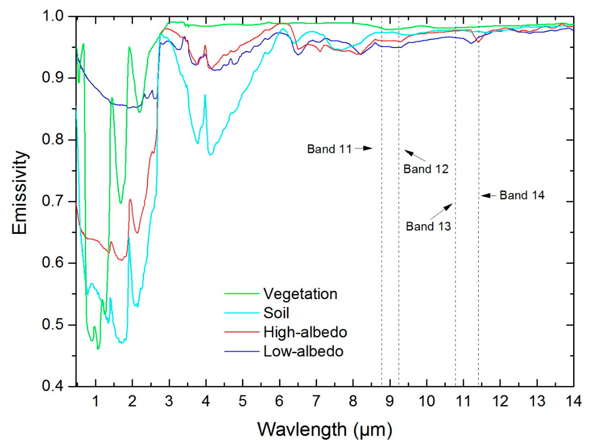 Remotesensing 09 01029 g009 550