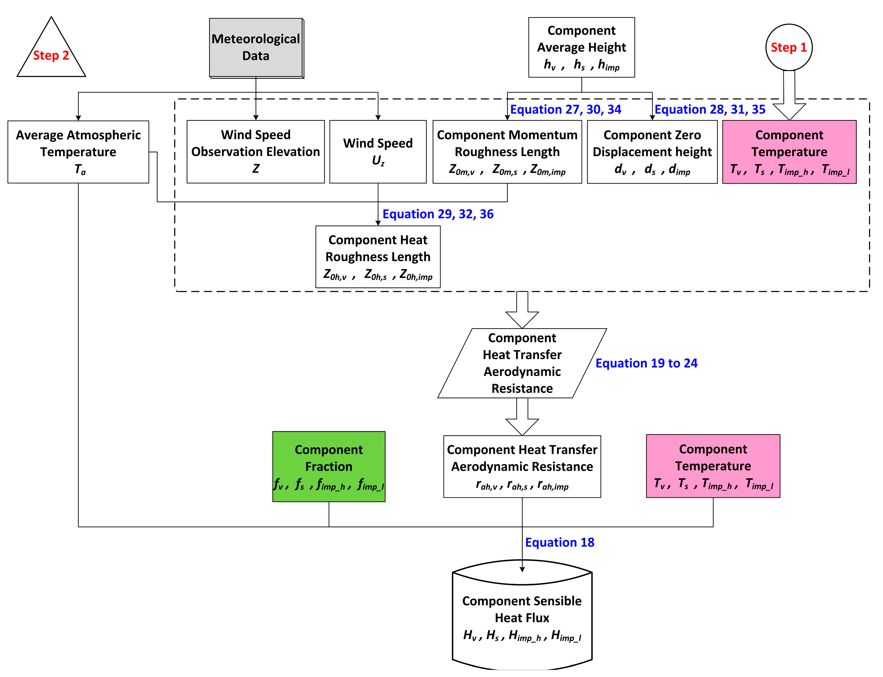 Remotesensing 09 01029 g010 550