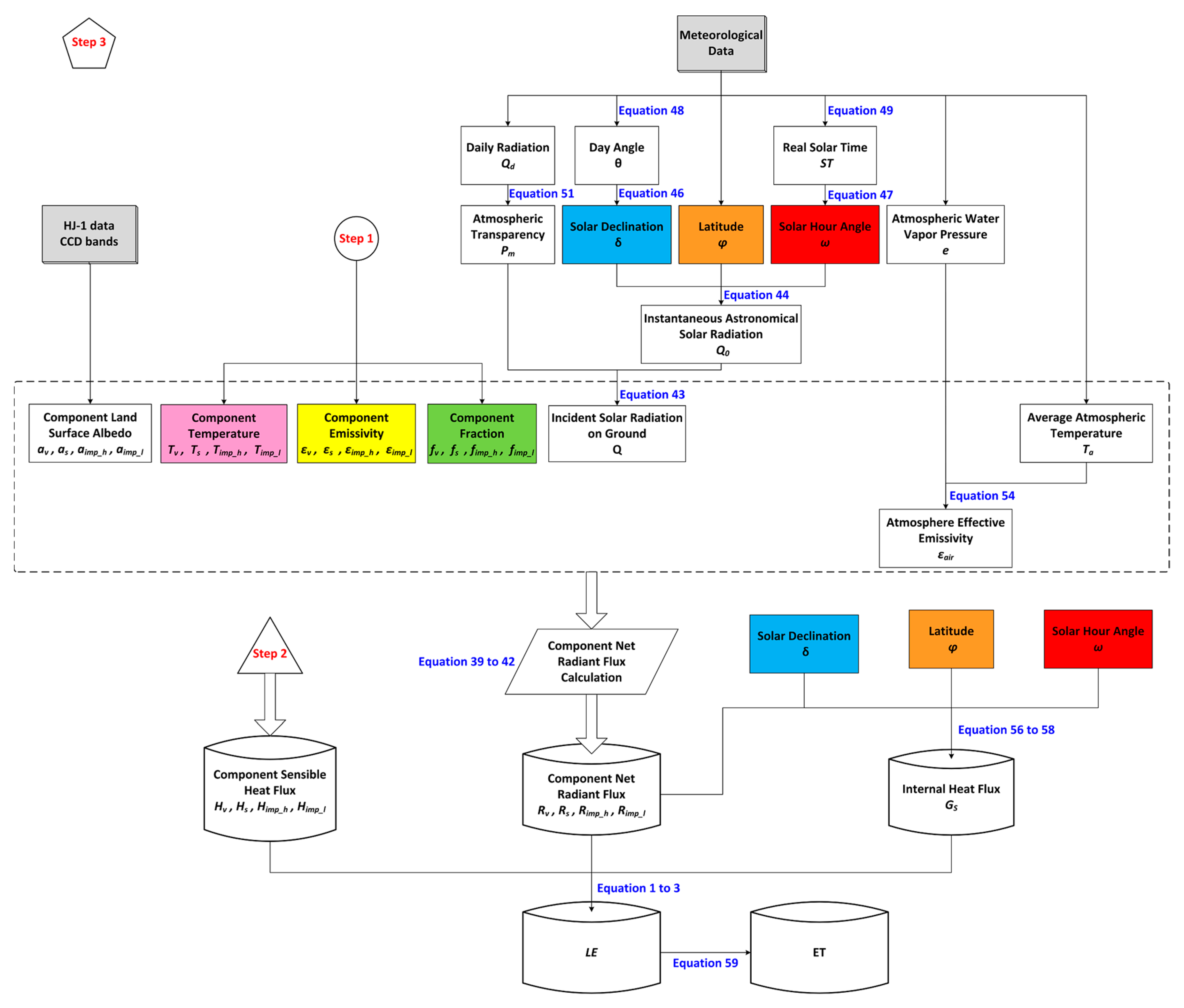 Remotesensing 09 01029 g011 550