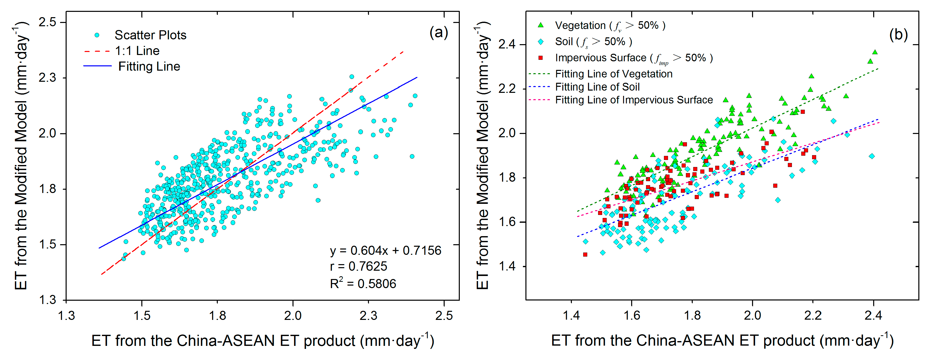 Remotesensing 09 01029 g013 550
