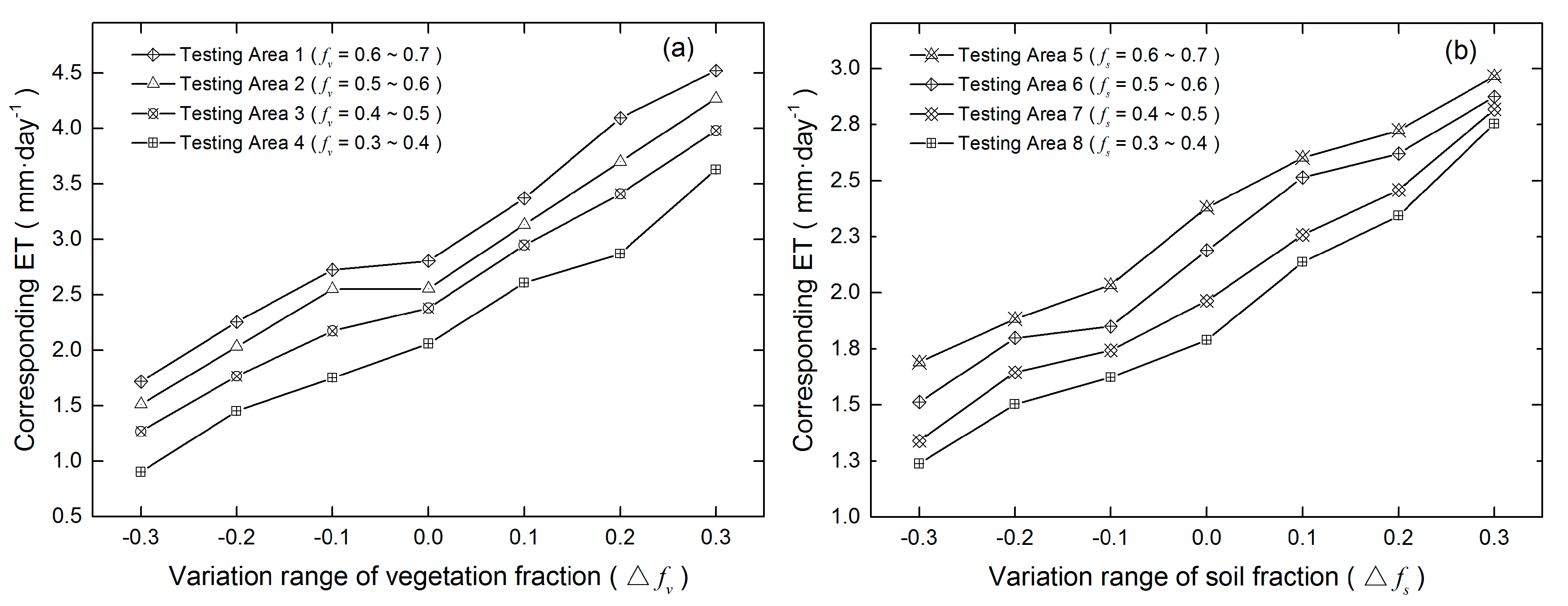 Remotesensing 09 01029 g014 550