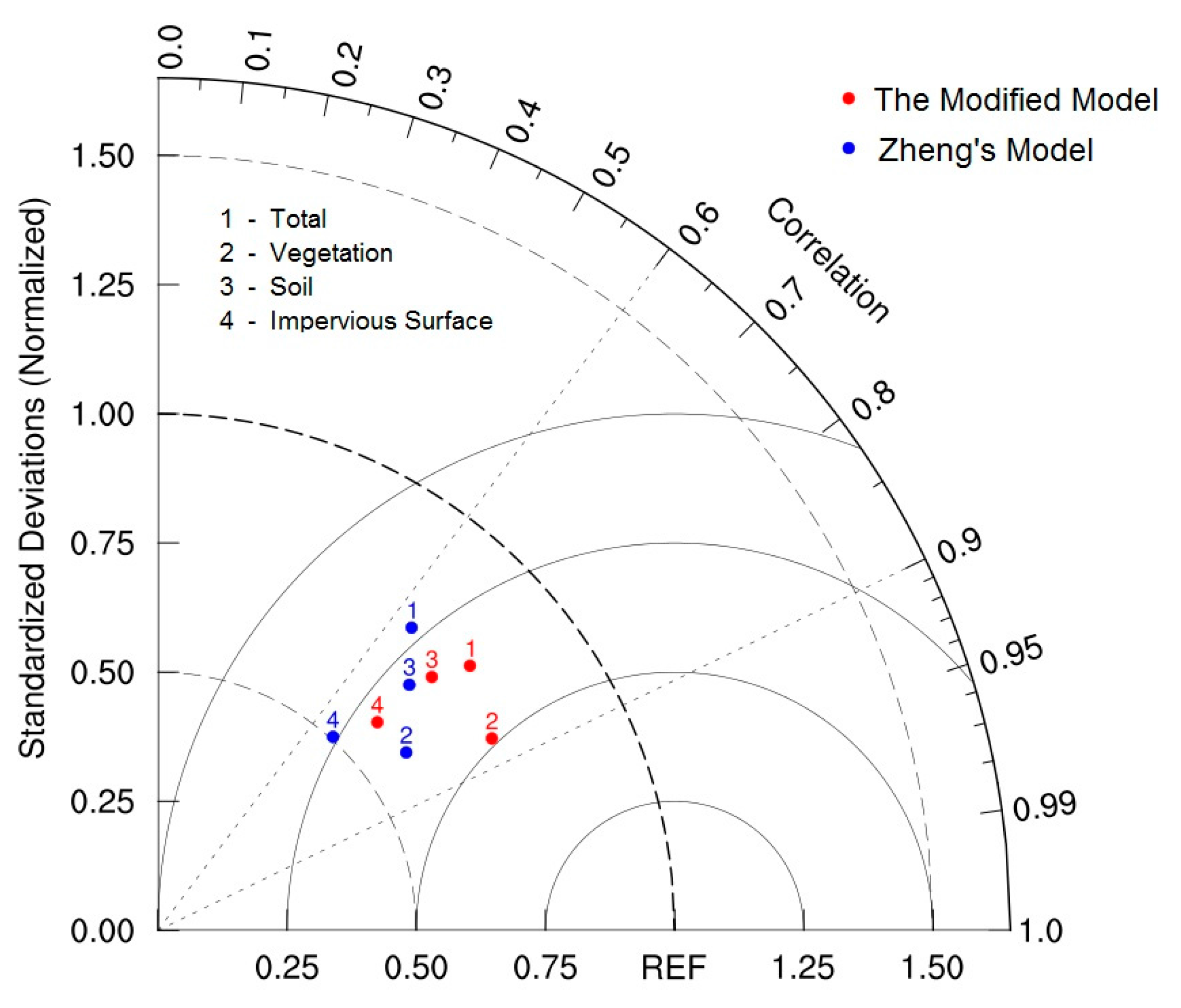 Remotesensing 09 01029 g017 550