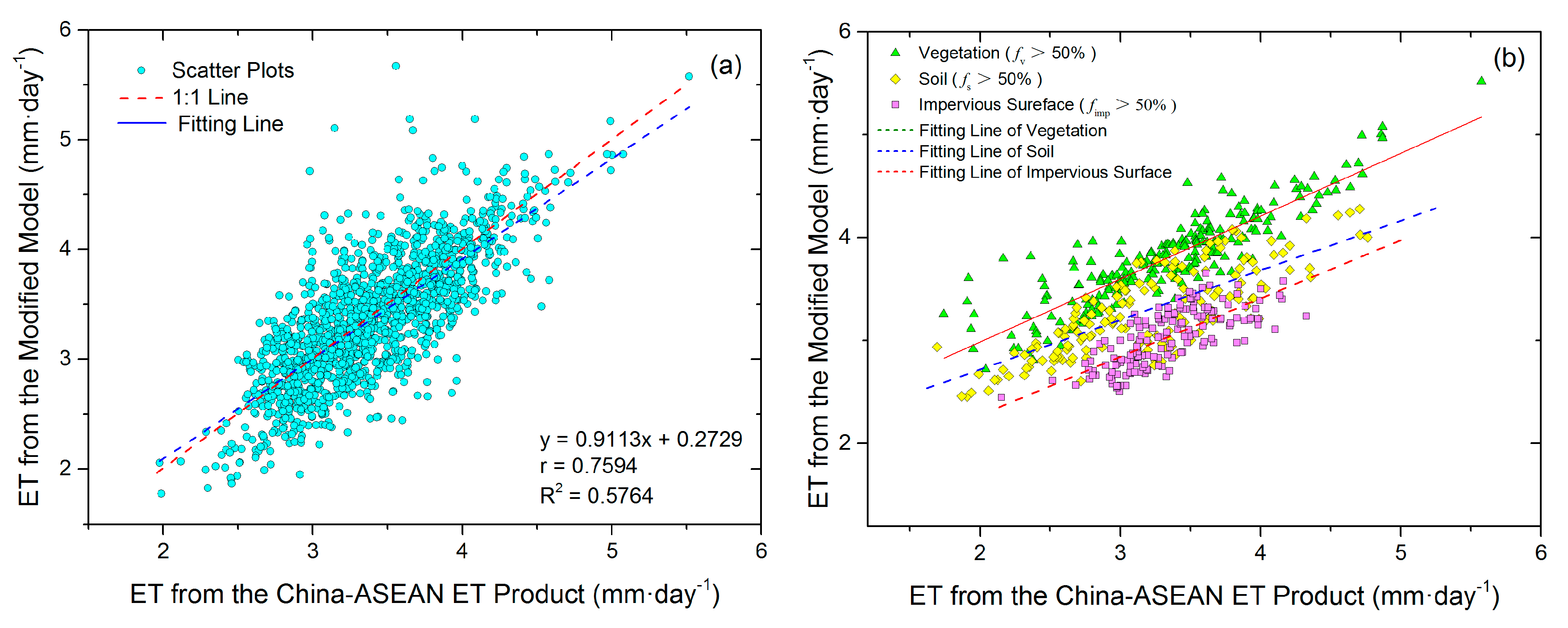 Remotesensing 09 01029 g019 550