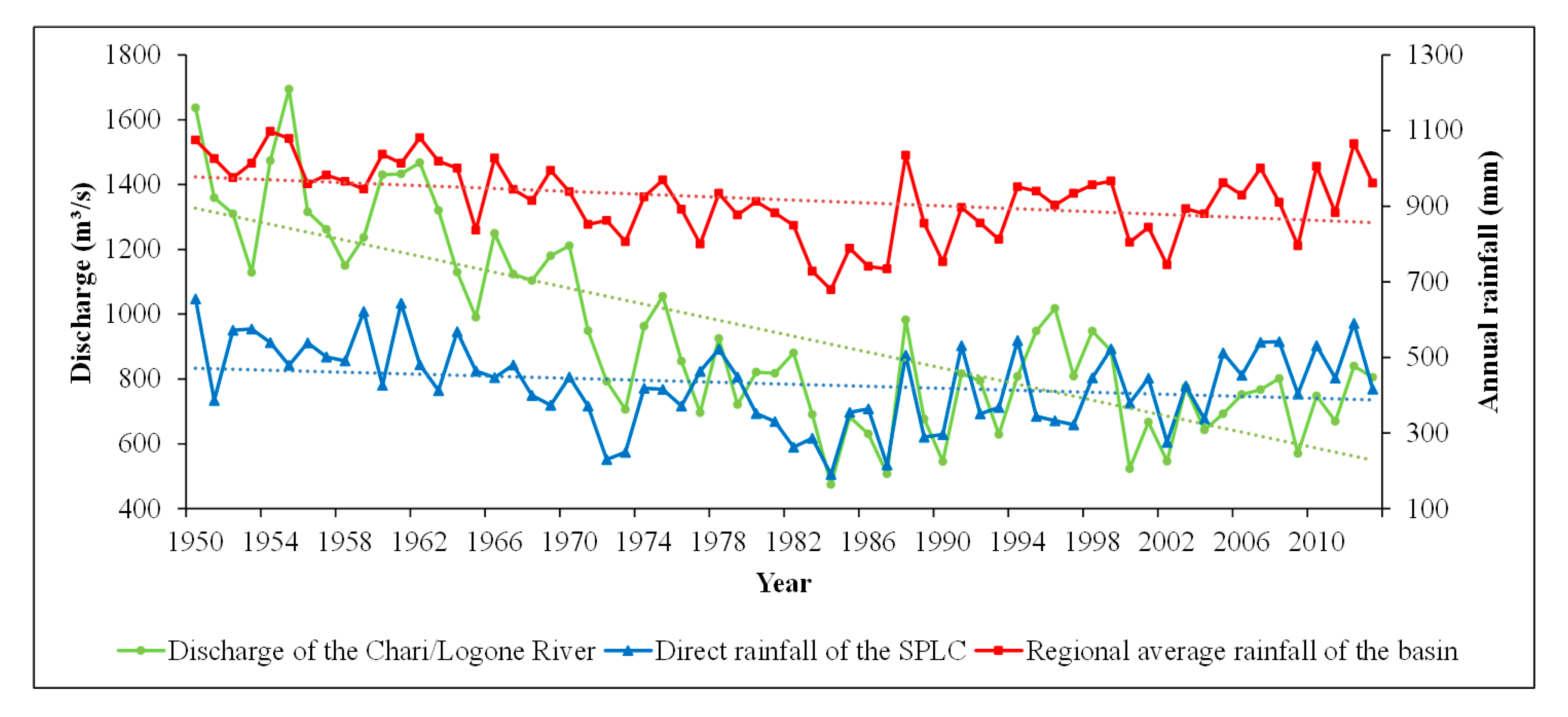 Remotesensing 09 01032 g003 Remotesensing 09 01032 g003