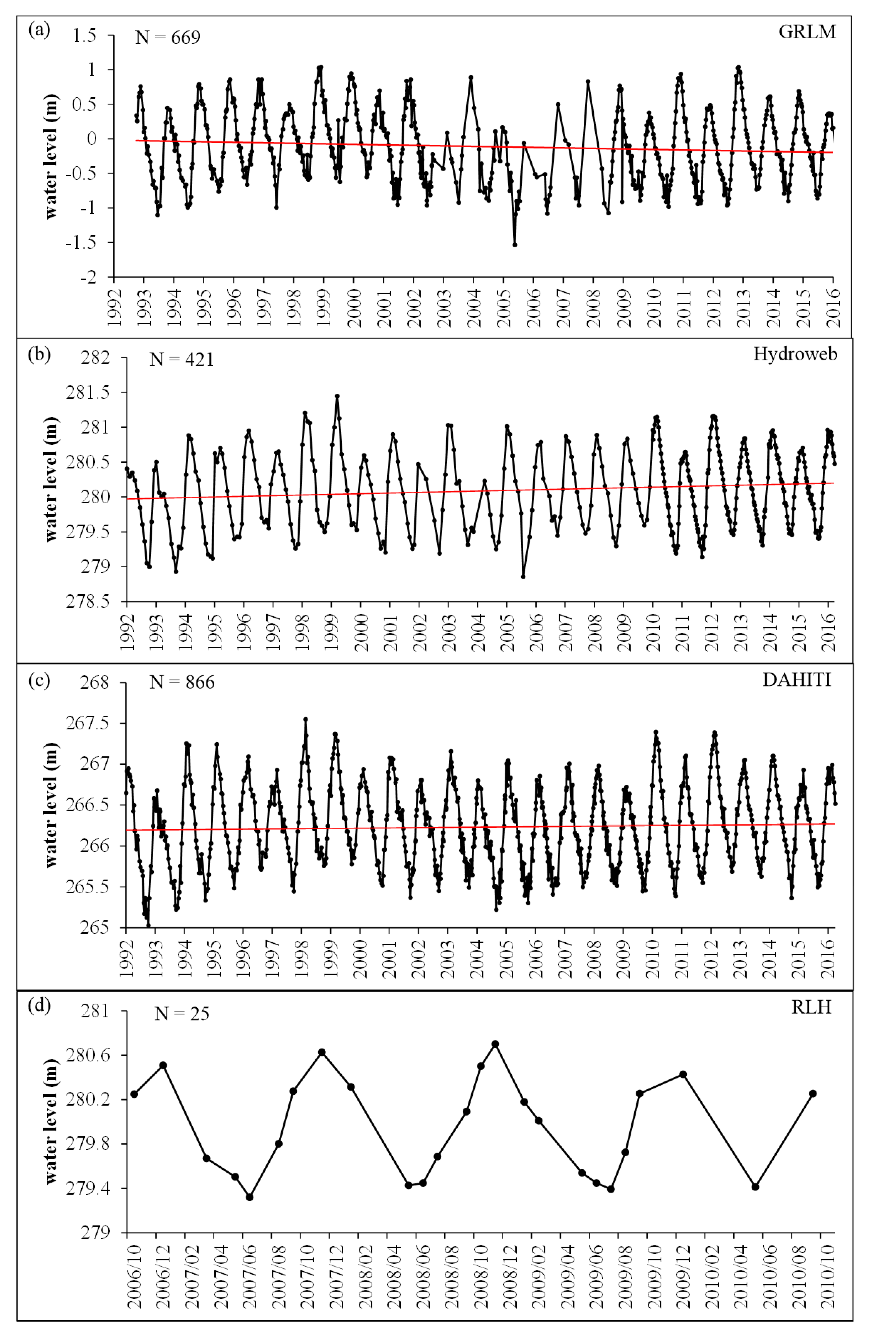 Remotesensing 09 01032 g005 Remotesensing 09 01032 g005