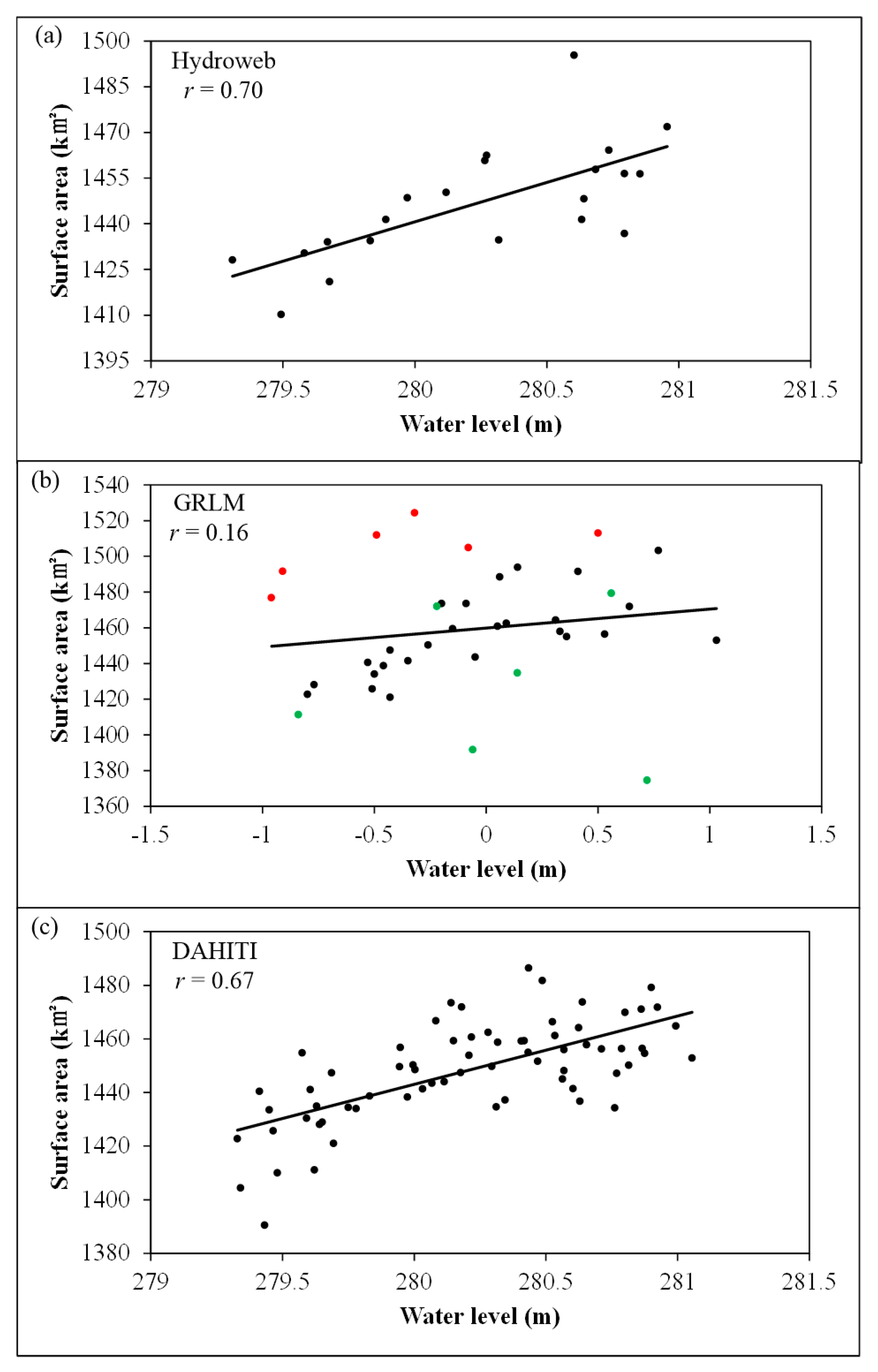 Remotesensing 09 01032 g006 Remotesensing 09 01032 g006