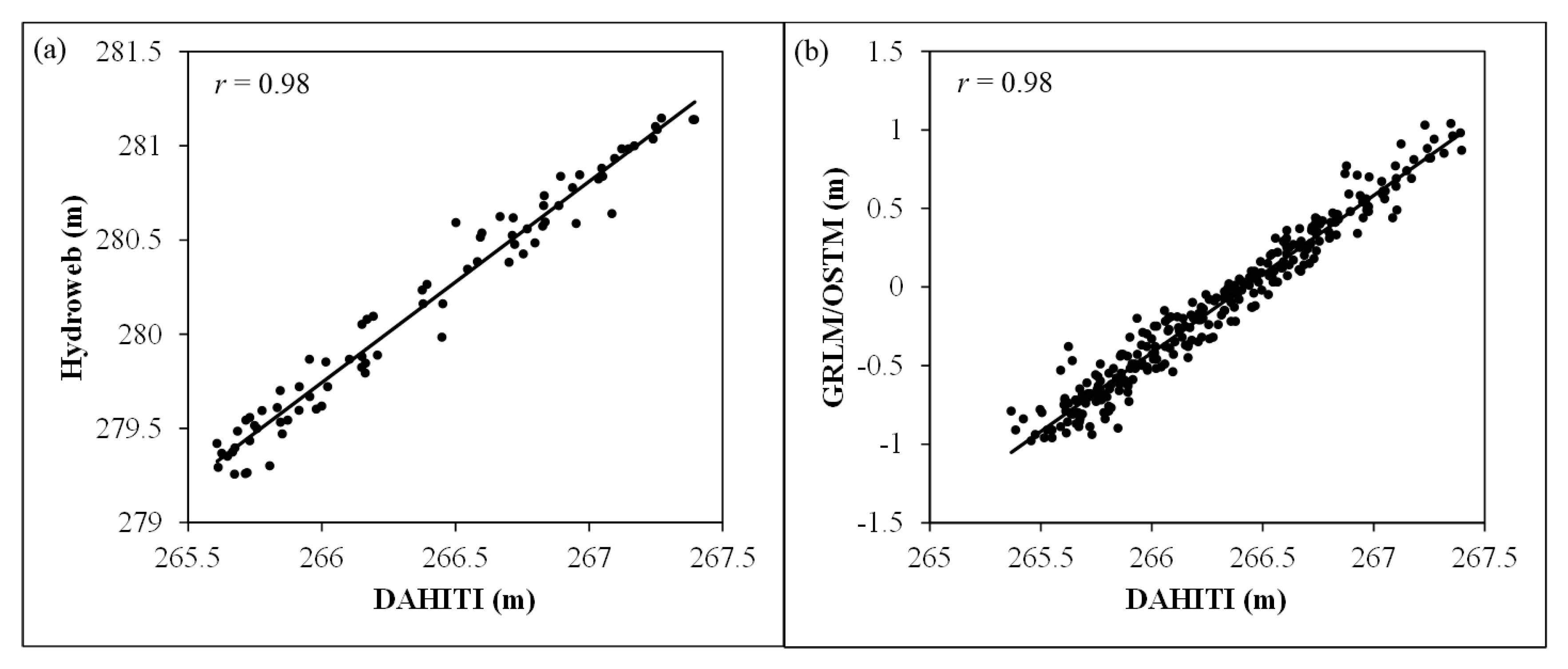Remotesensing 09 01032 g007 Remotesensing 09 01032 g007