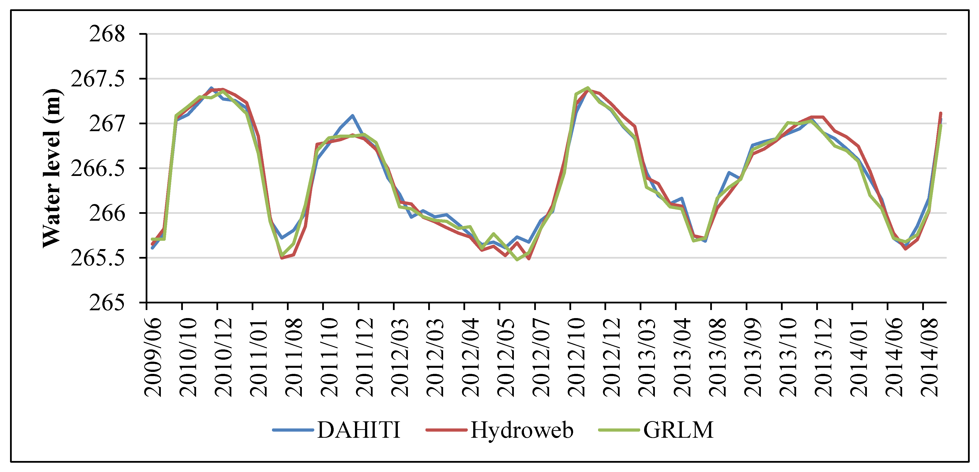 Remotesensing 09 01032 g008 Remotesensing 09 01032 g008