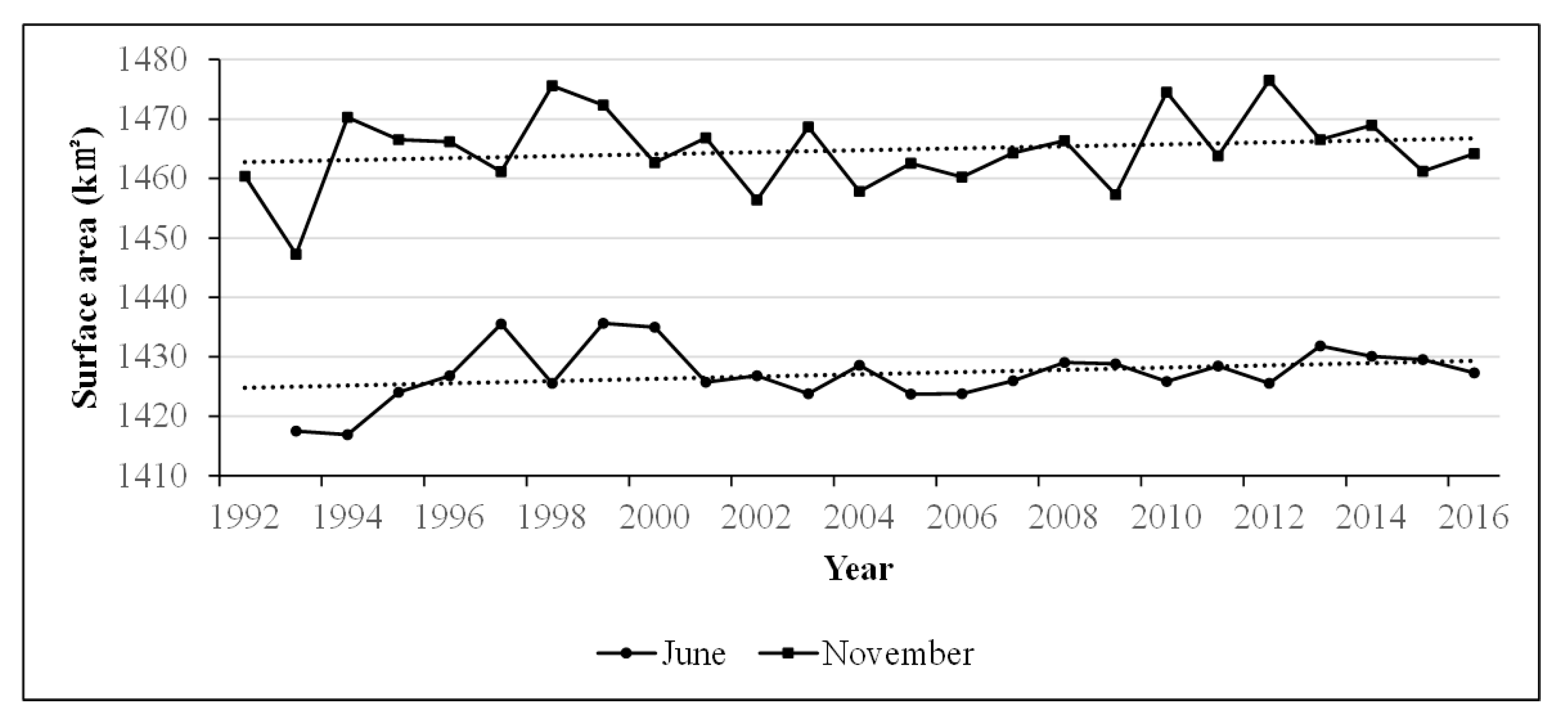 Remotesensing 09 01032 g015 Remotesensing 09 01032 g015