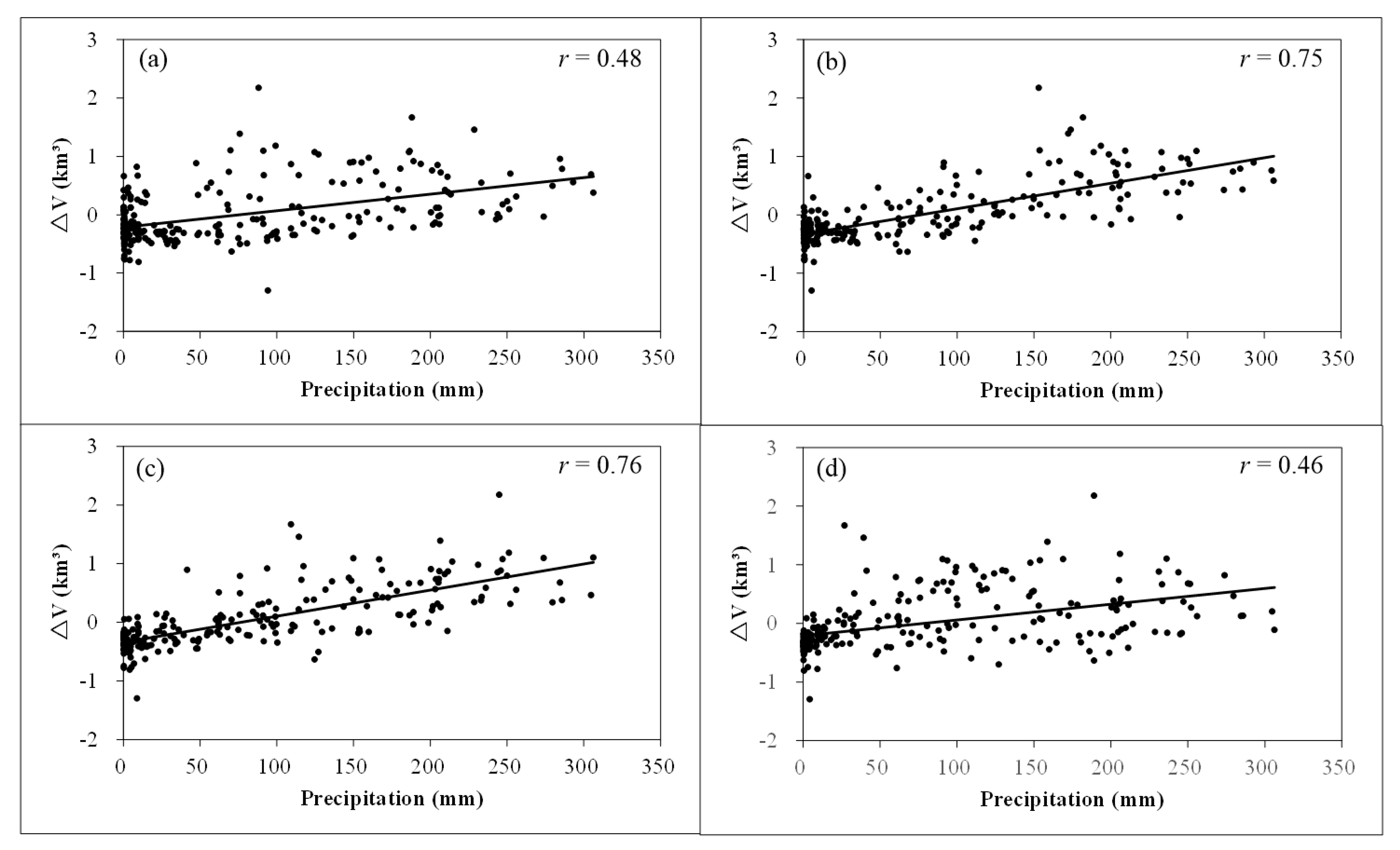 Remotesensing 09 01032 g018 Remotesensing 09 01032 g018