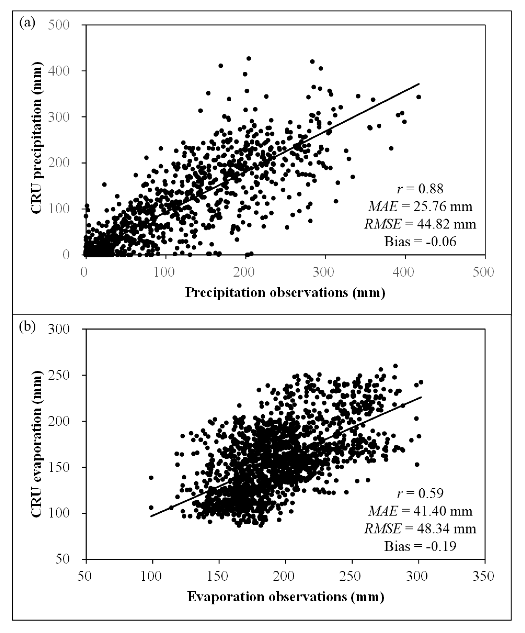 Remotesensing 09 01032 g023 Remotesensing 09 01032 g023