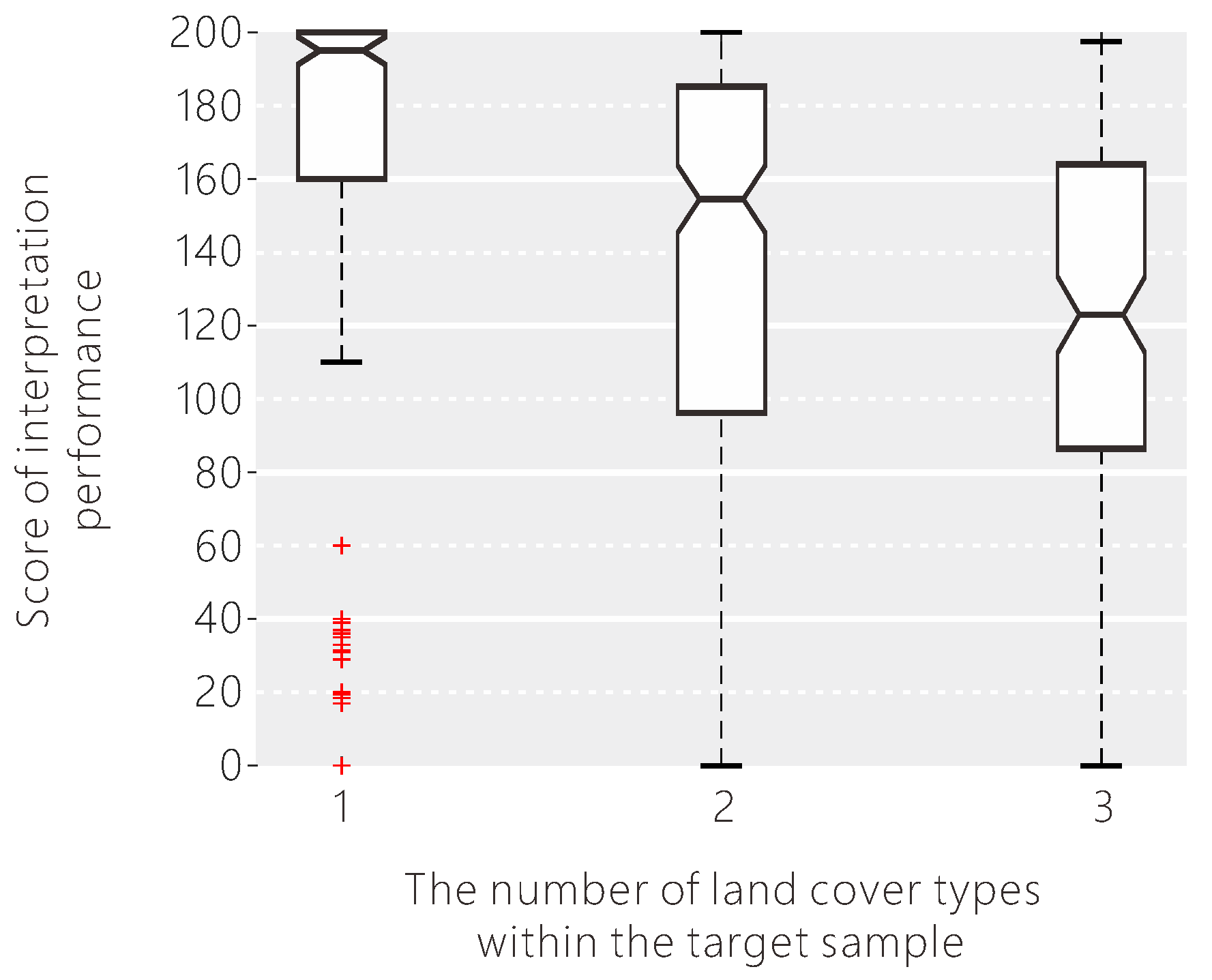 Remotesensing 09 01034 g011 Remotesensing 09 01034 g011