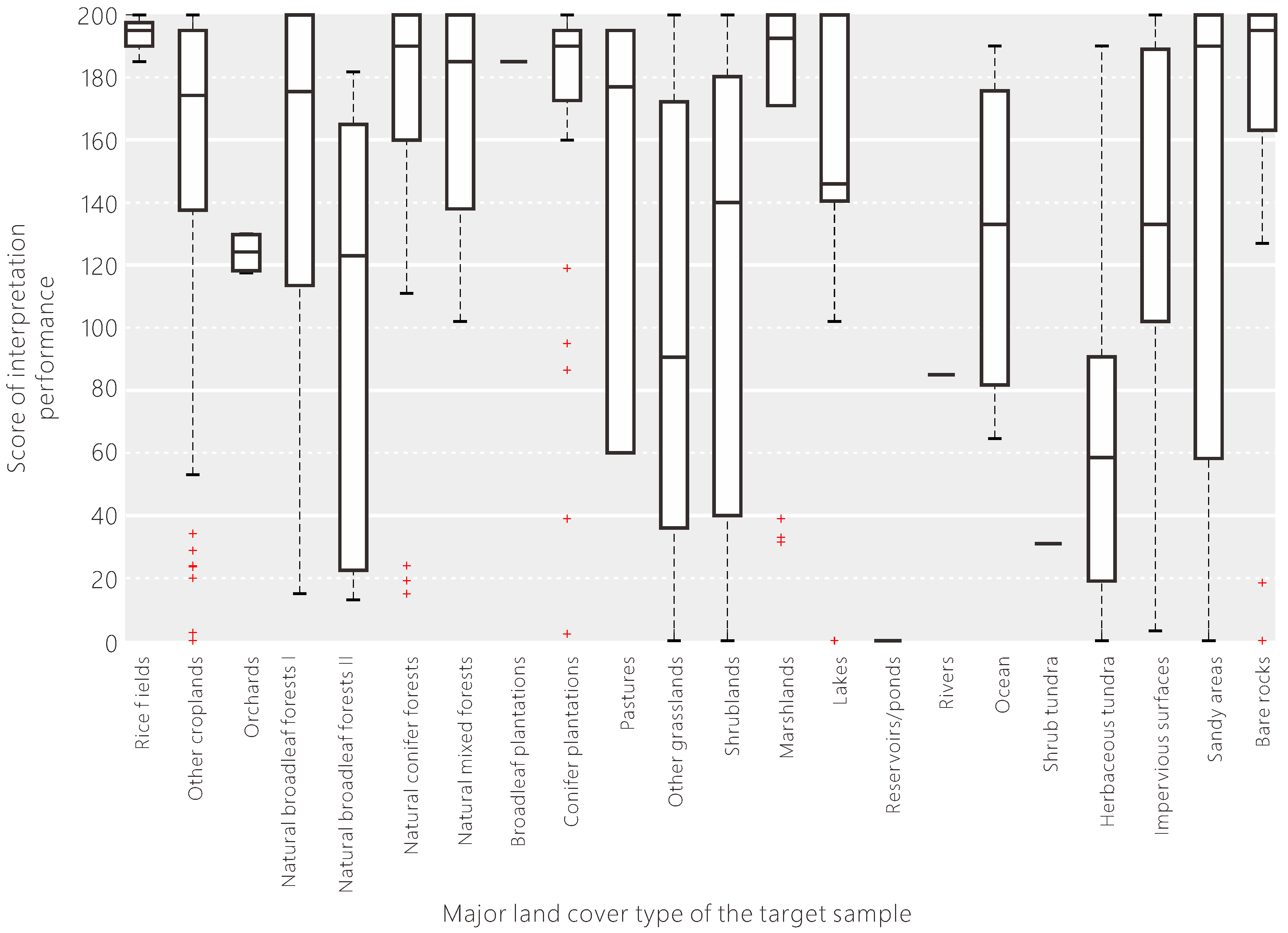 Remotesensing 09 01034 g012 Remotesensing 09 01034 g012
