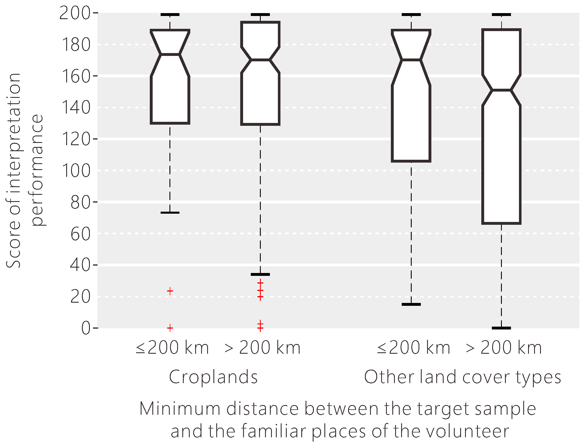 Remotesensing 09 01034 g015 Remotesensing 09 01034 g015