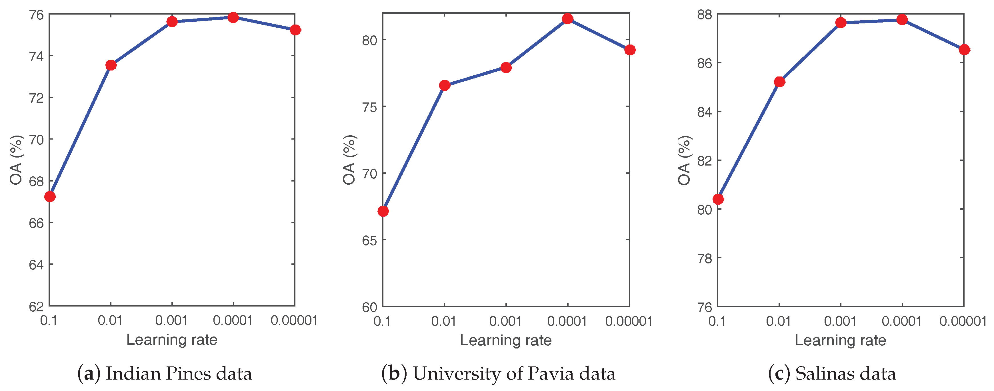 Remotesensing 09 01042 g016 550