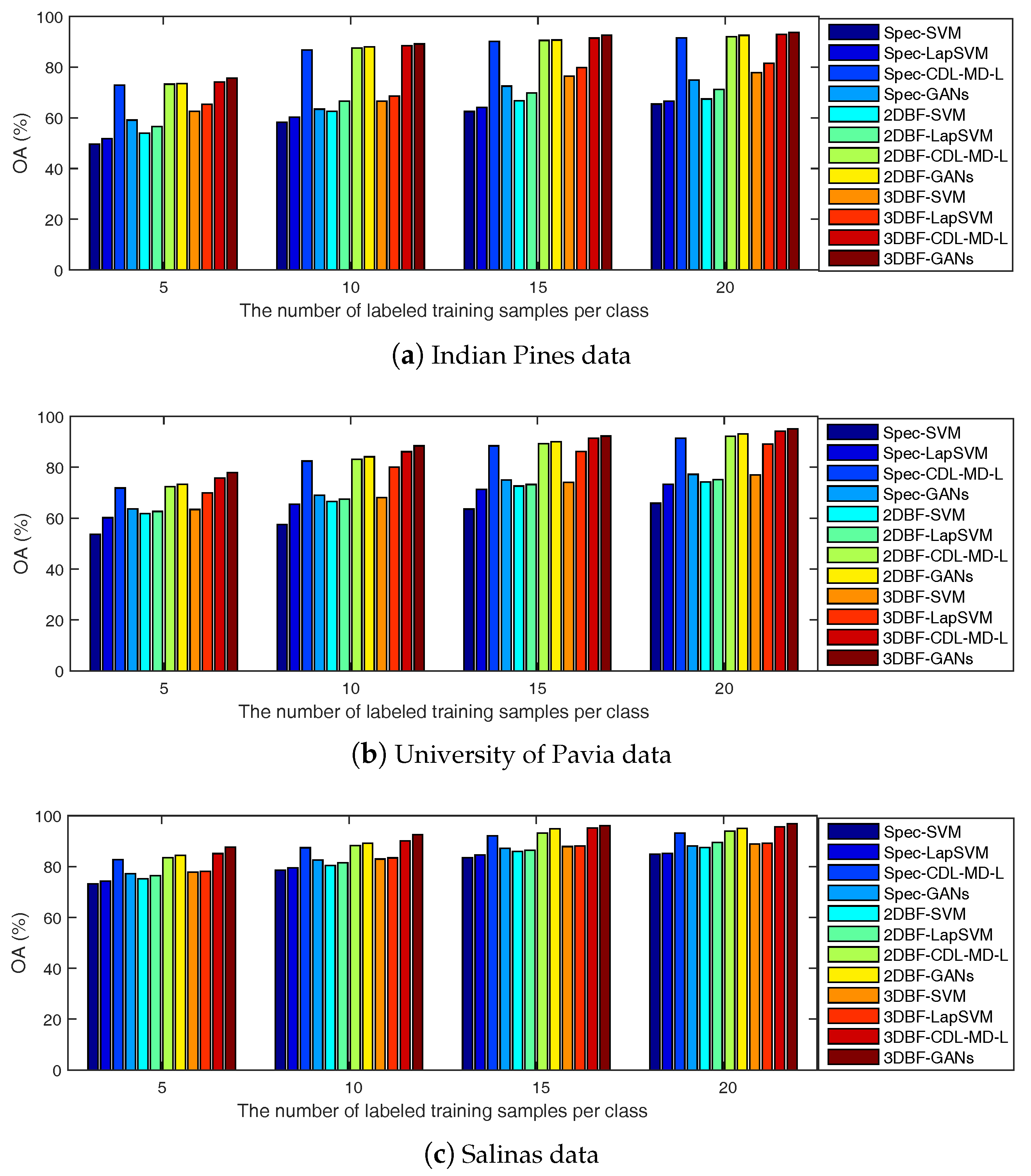 Remotesensing 09 01042 g017 550