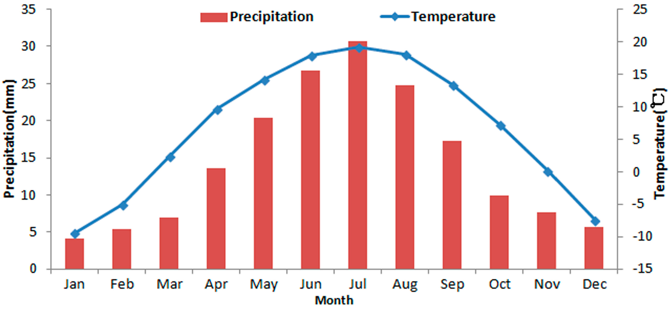Remotesensing 09 01045 g002