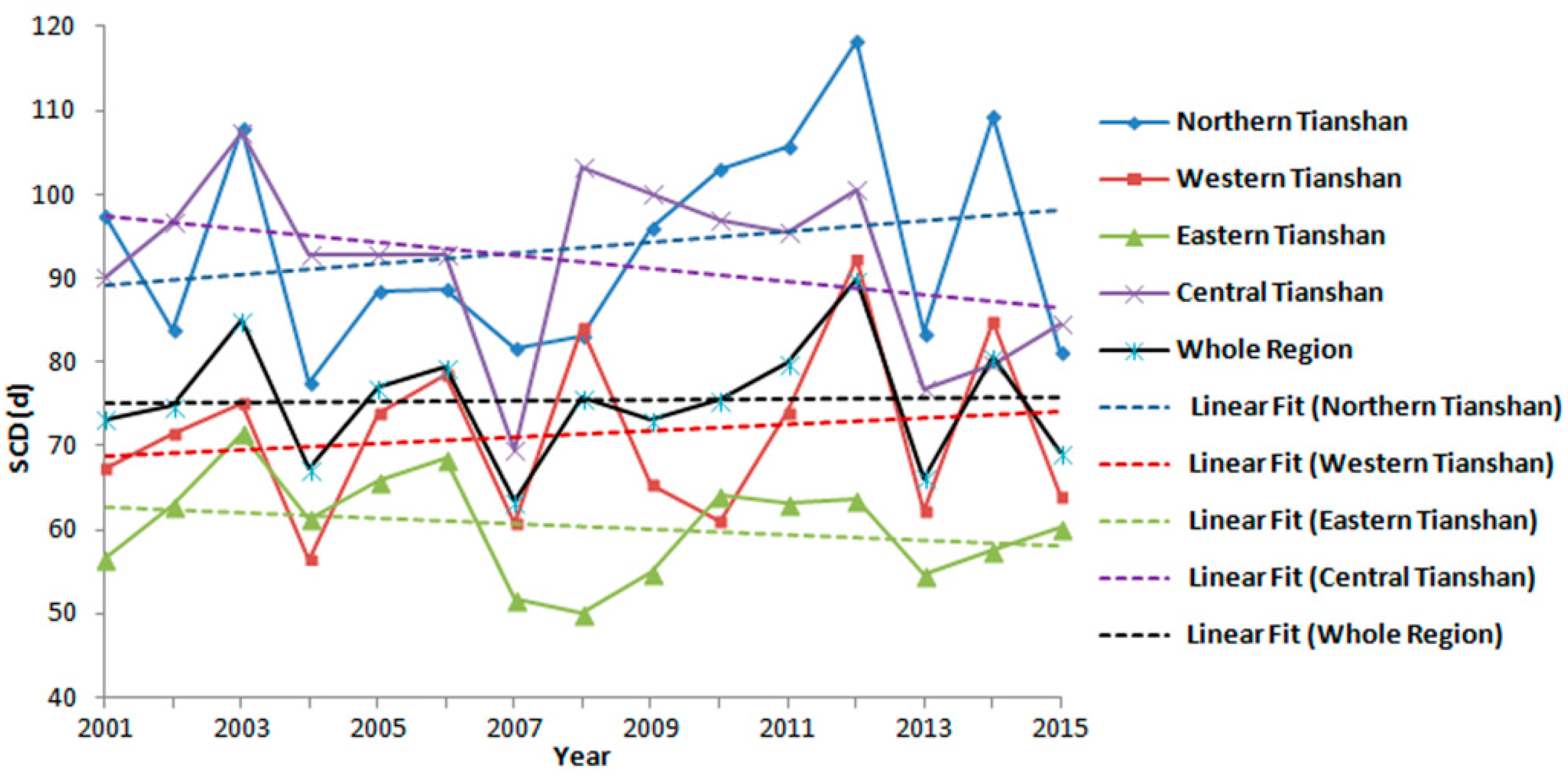 Remotesensing 09 01045 g009