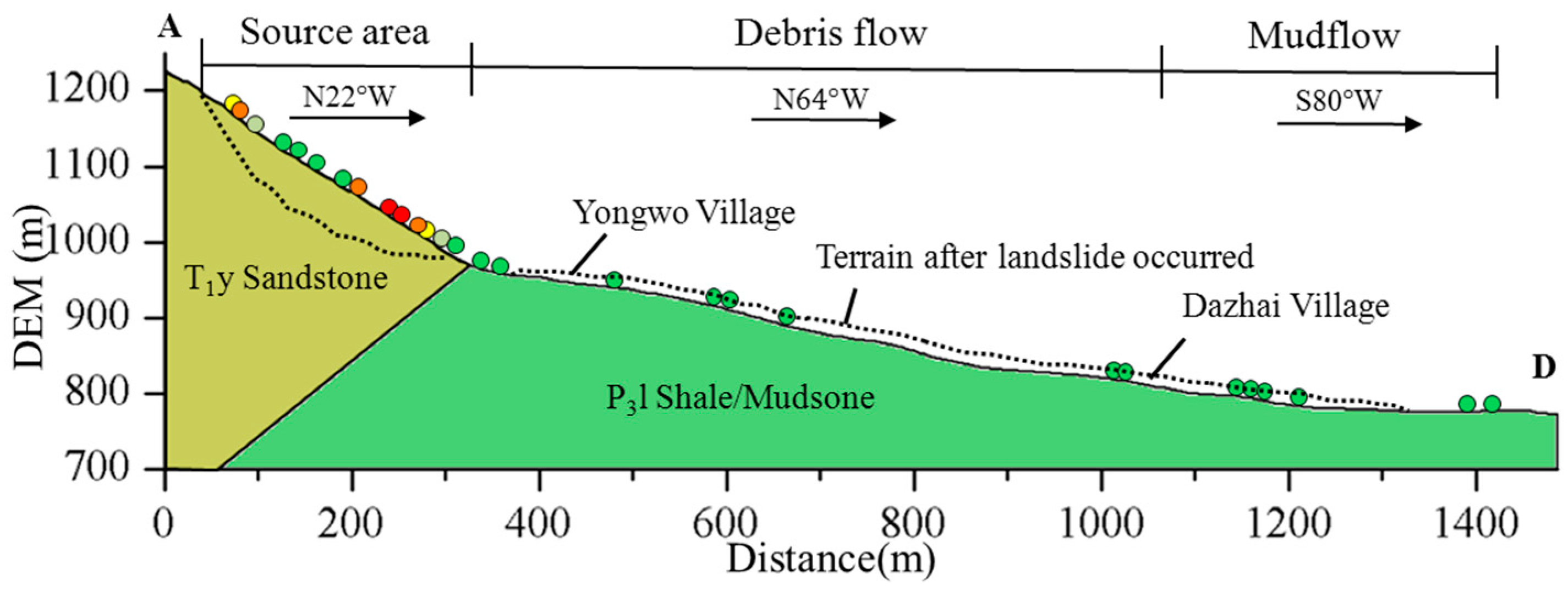 Remotesensing 09 01046 g005 Remotesensing 09 01046 g005