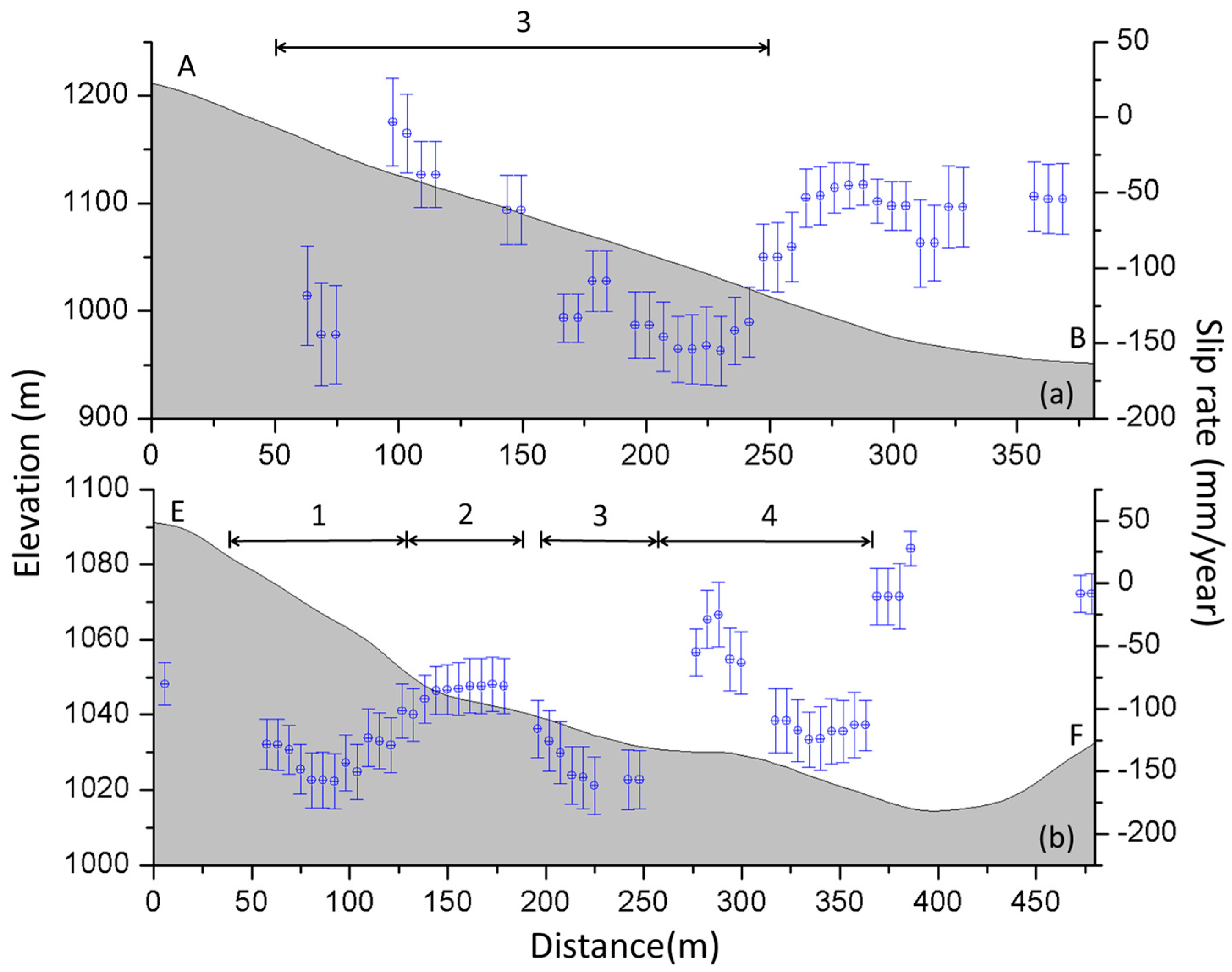 Remotesensing 09 01046 g007 Remotesensing 09 01046 g007