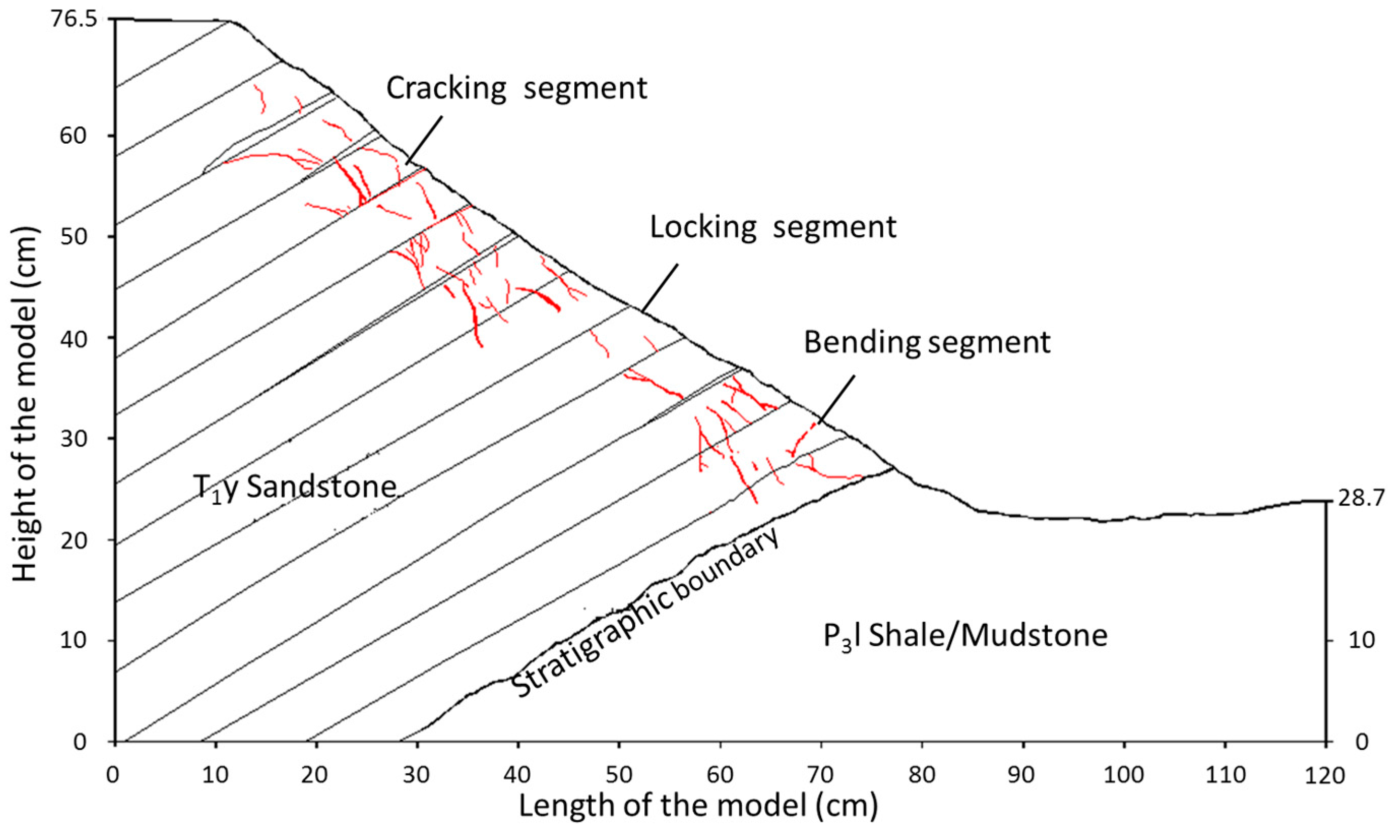 Remotesensing 09 01046 g011 Remotesensing 09 01046 g011