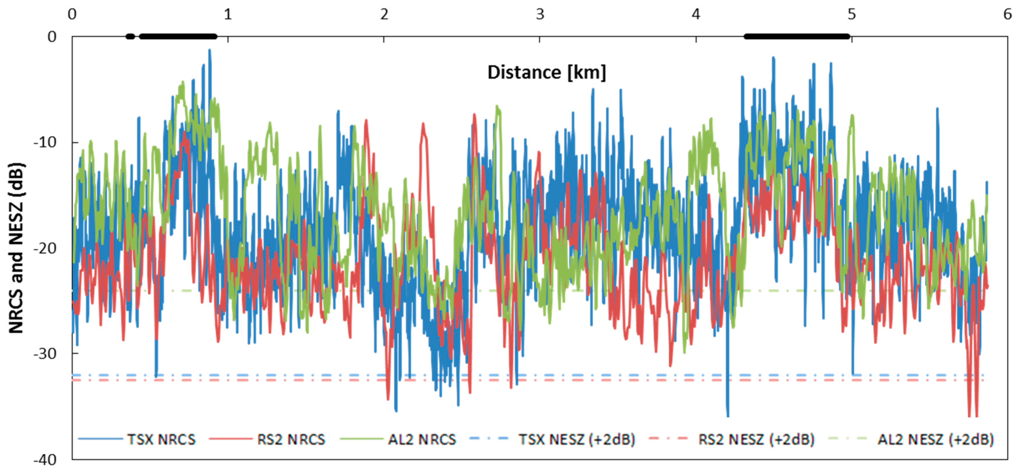 Remotesensing 09 01047 g004 550