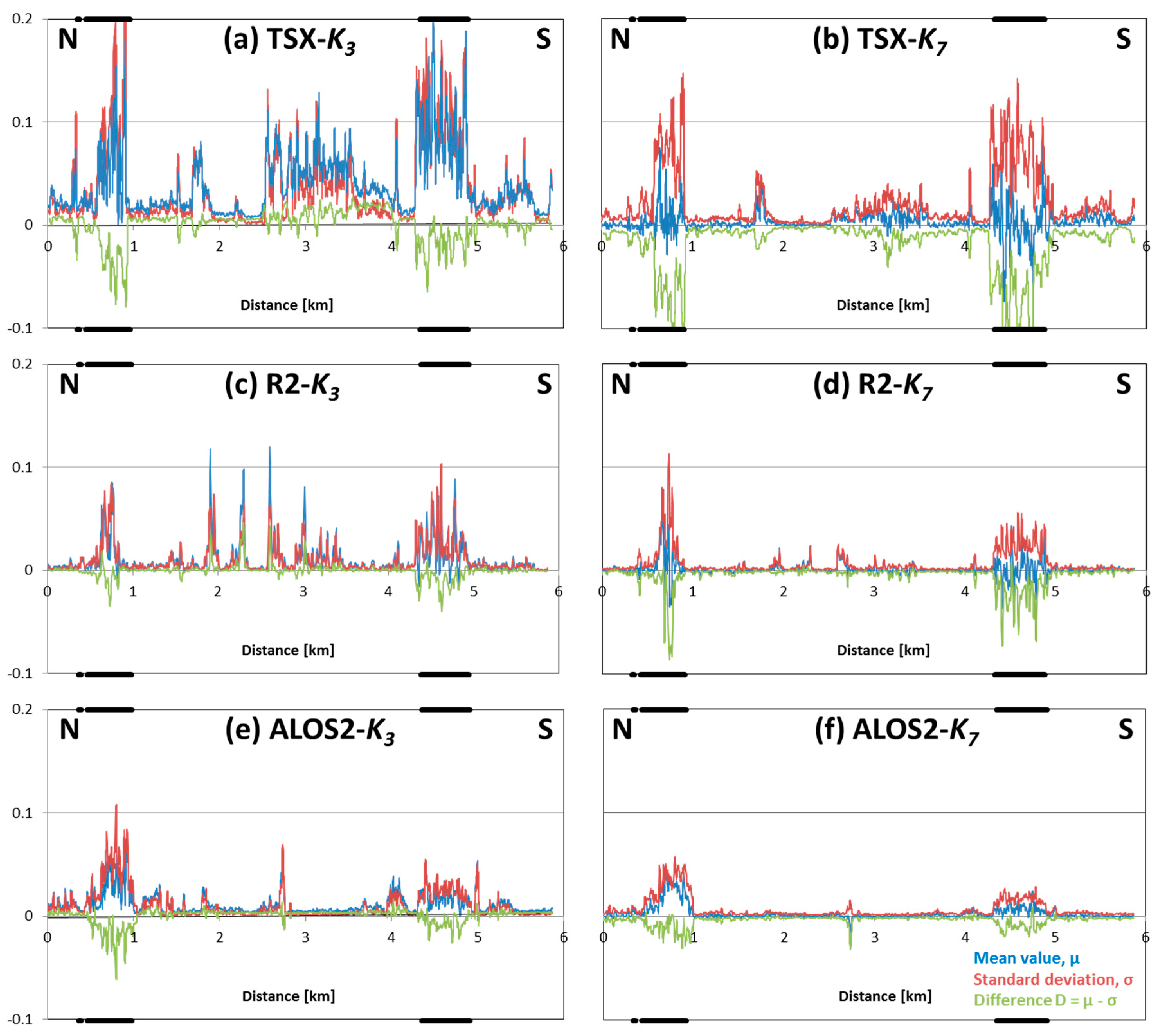 Remotesensing 09 01047 g006 550