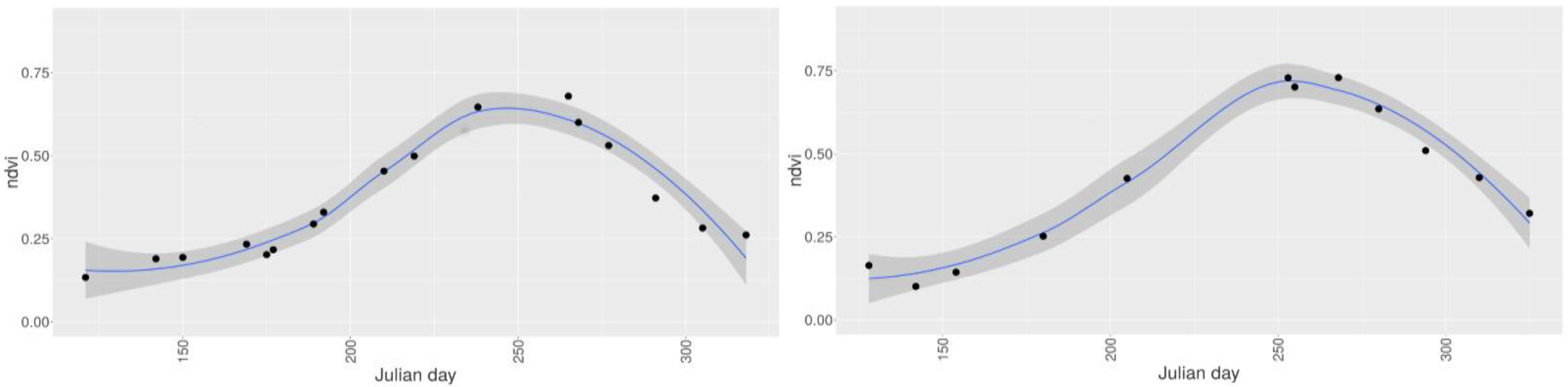 Remotesensing 09 01048 g008