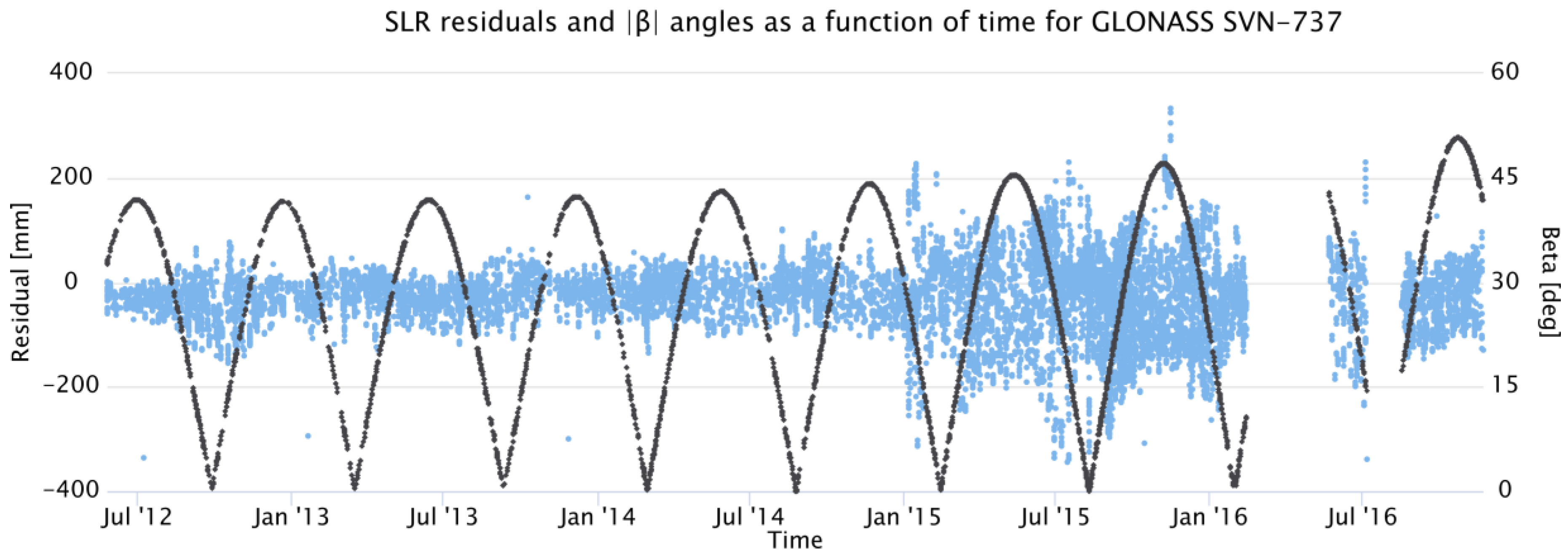 Remotesensing 09 01049 g004 Remotesensing 09 01049 g004