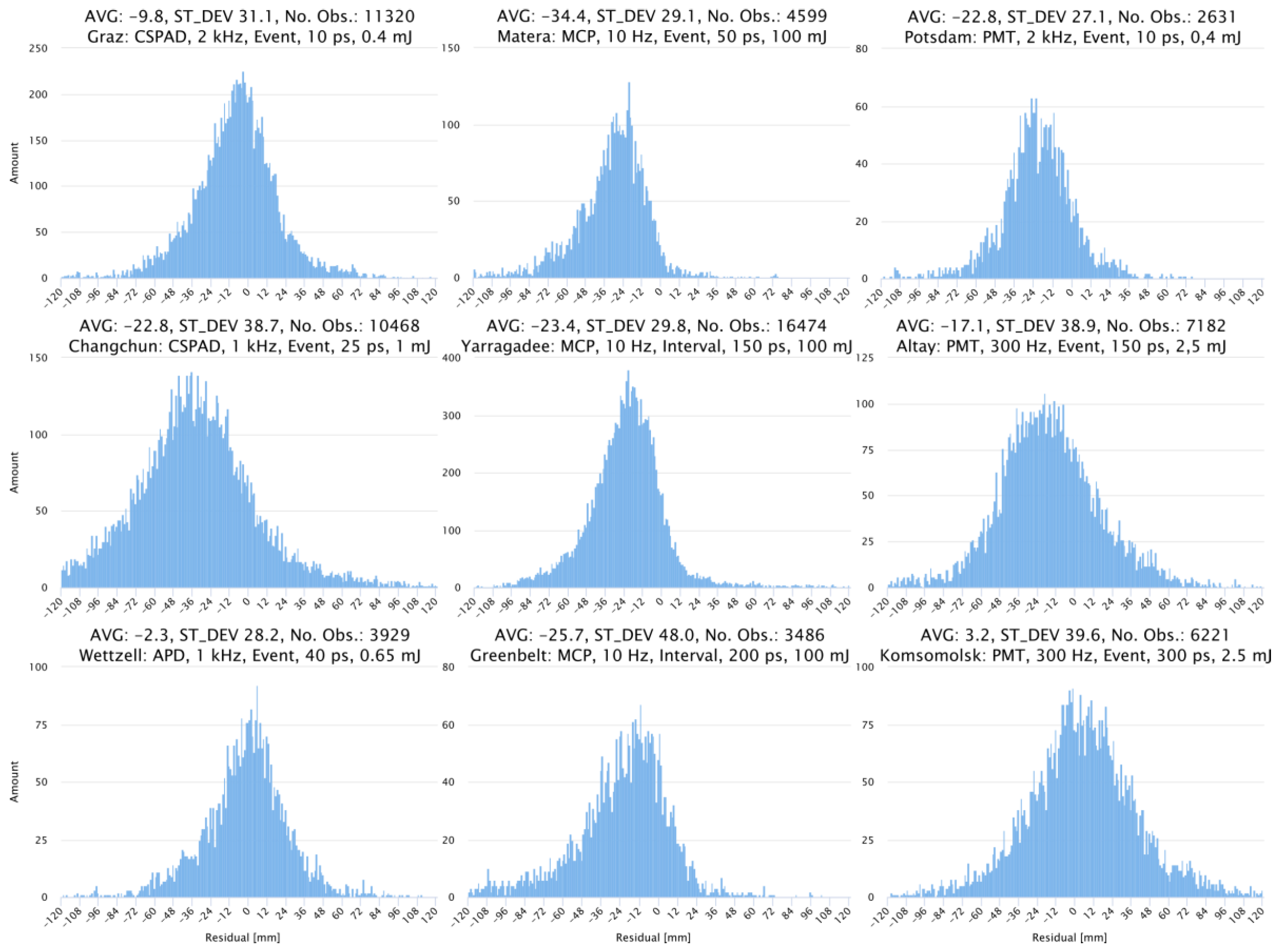 Remotesensing 09 01049 g006 Remotesensing 09 01049 g006