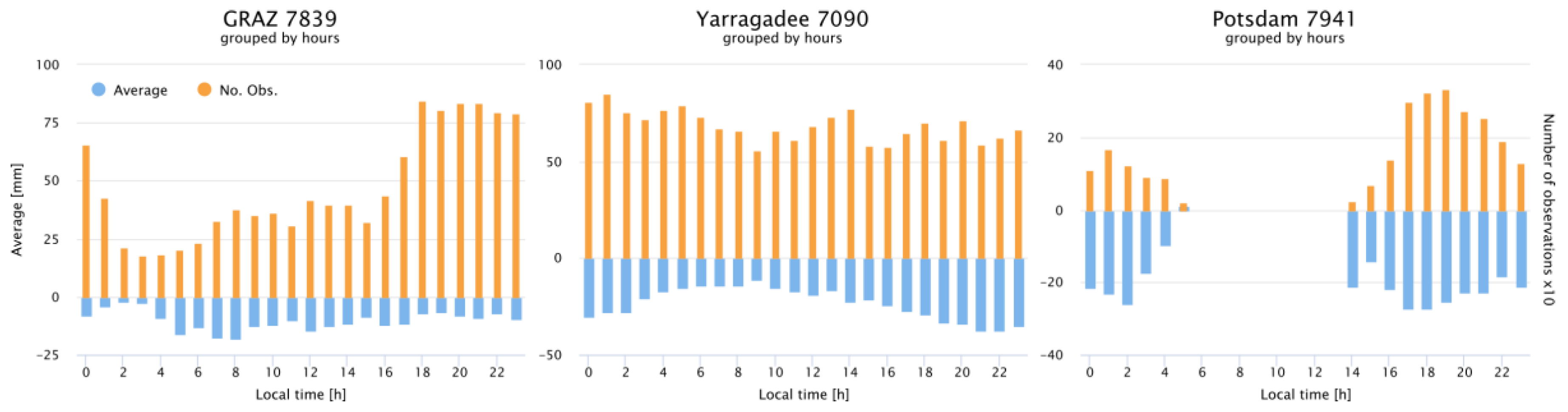 Remotesensing 09 01049 g007 Remotesensing 09 01049 g007
