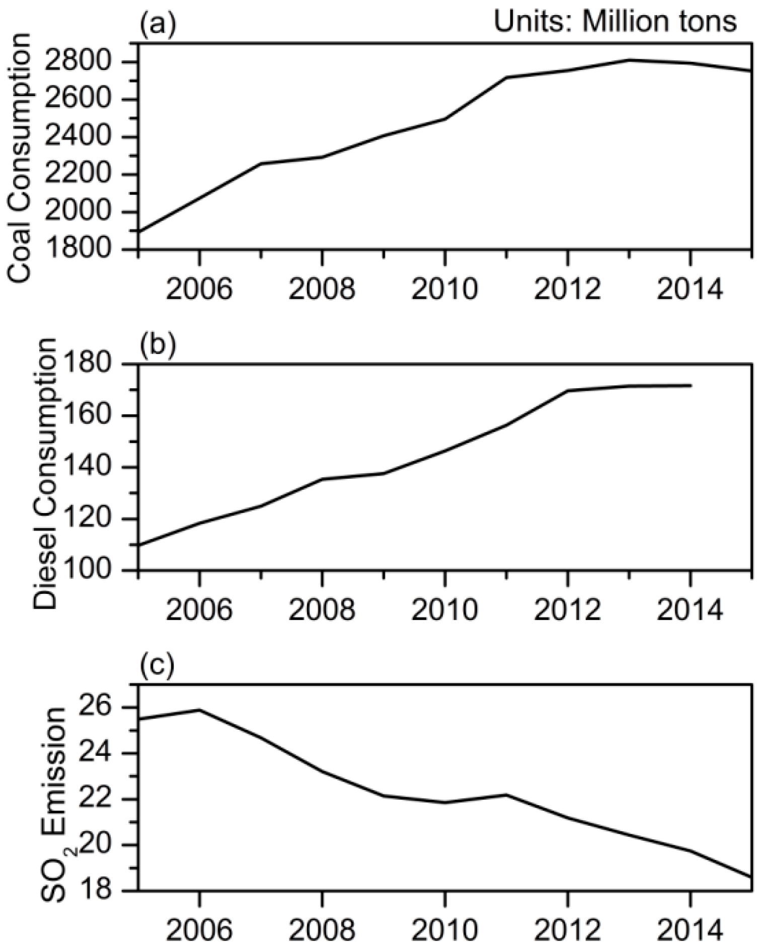 Remotesensing 09 01050 g011 Remotesensing 09 01050 g011