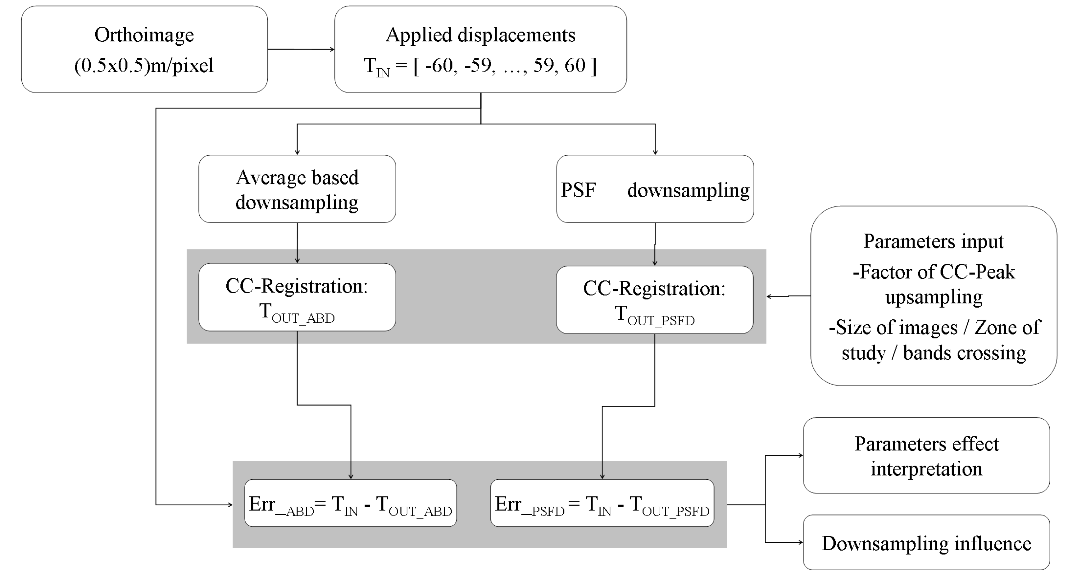 Remotesensing 09 01051 g002