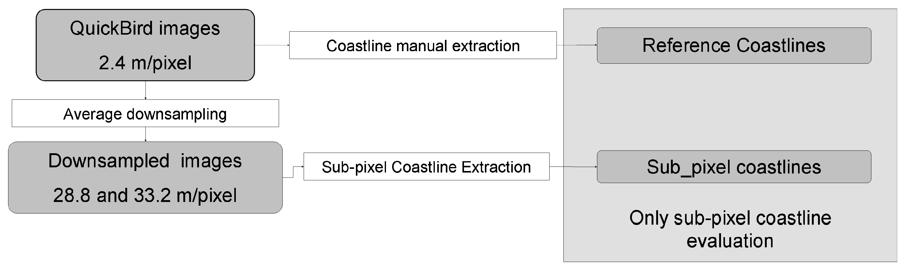 Remotesensing 09 01051 g003