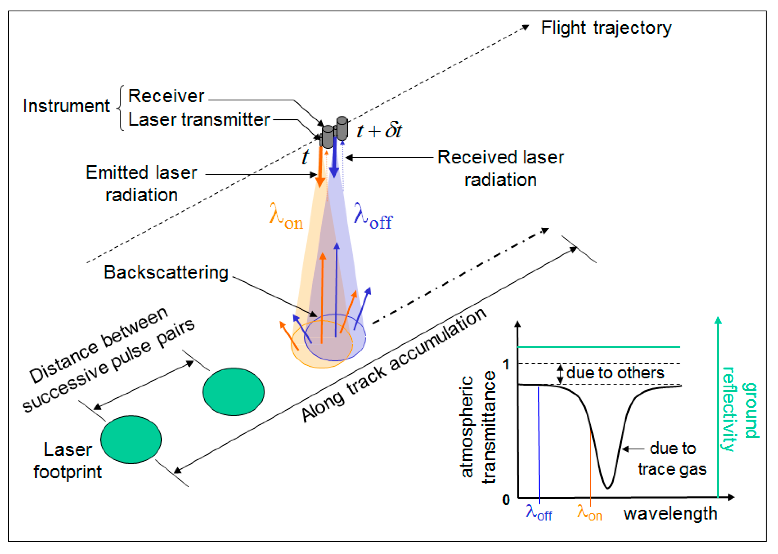 Remotesensing 09 01052 g001 Remotesensing 09 01052 g001