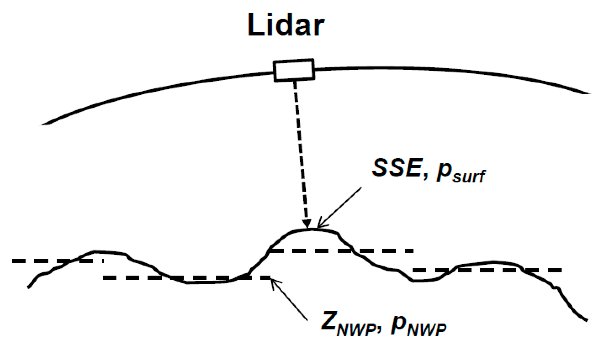 Remotesensing 09 01052 g002 Remotesensing 09 01052 g002