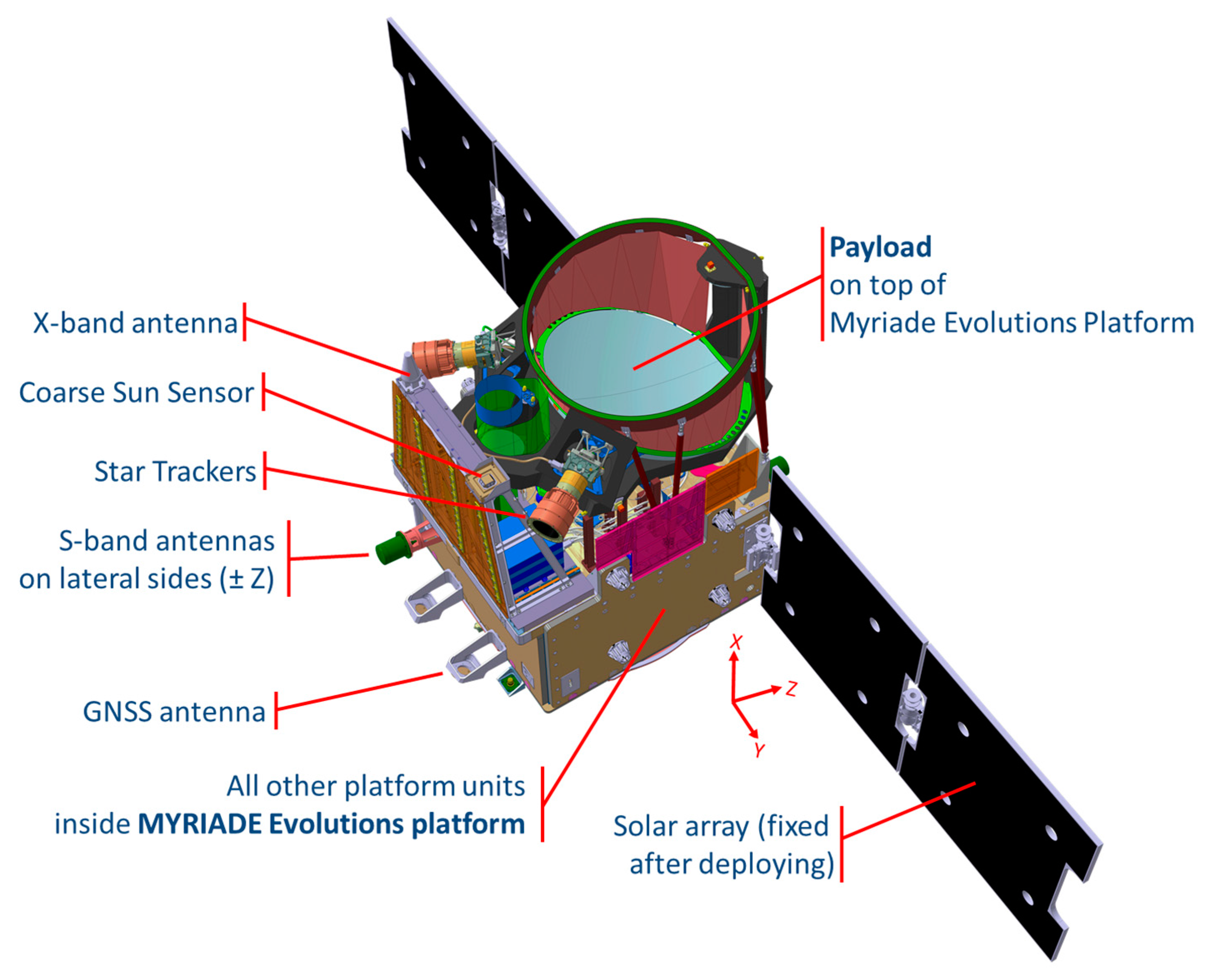 merlin project predictions 2012 merlin project predictions 2012