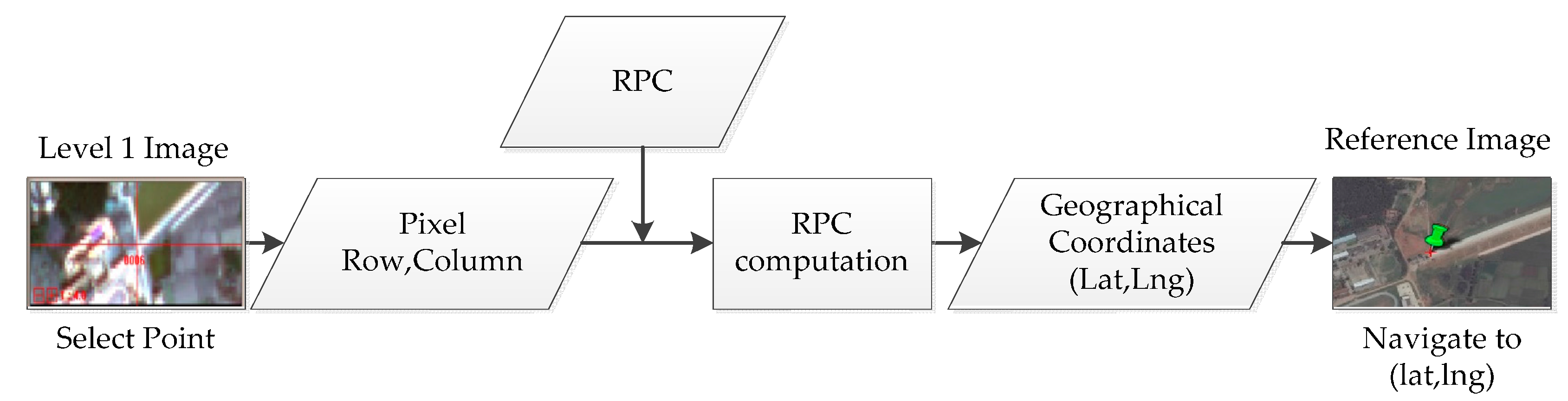 remote wali gcp