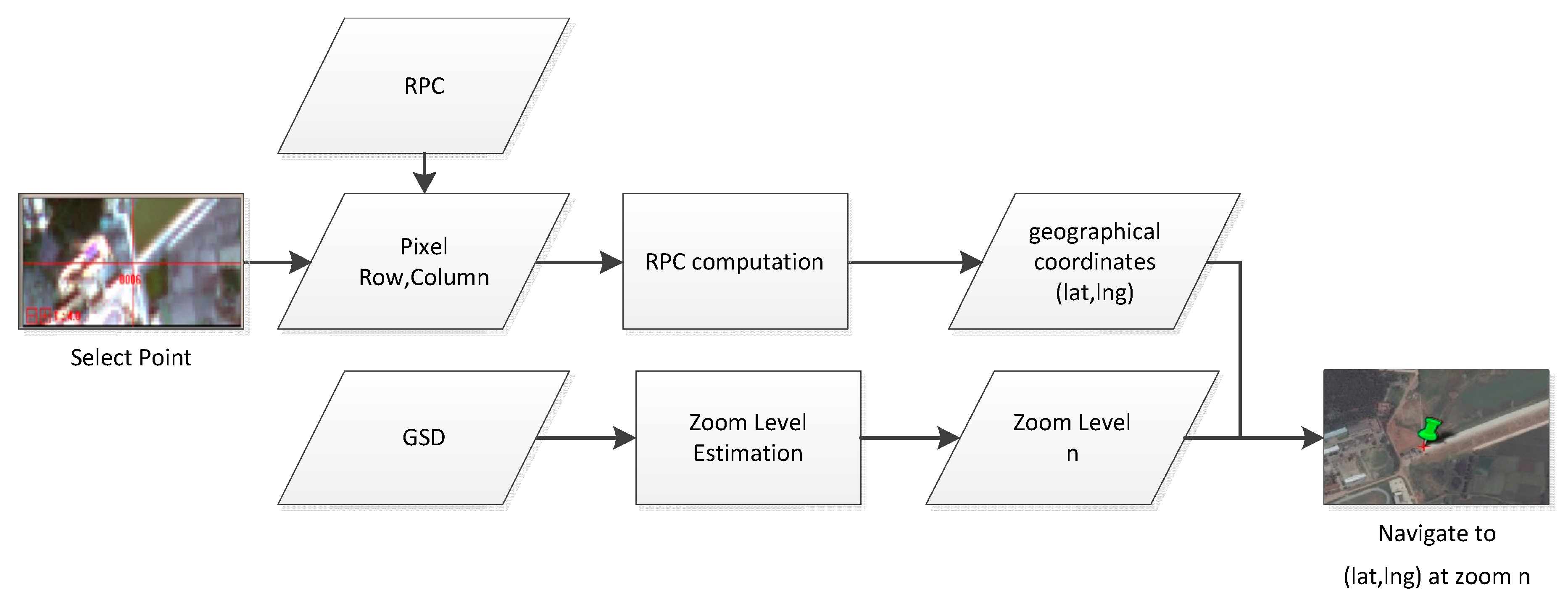remote wali gcp