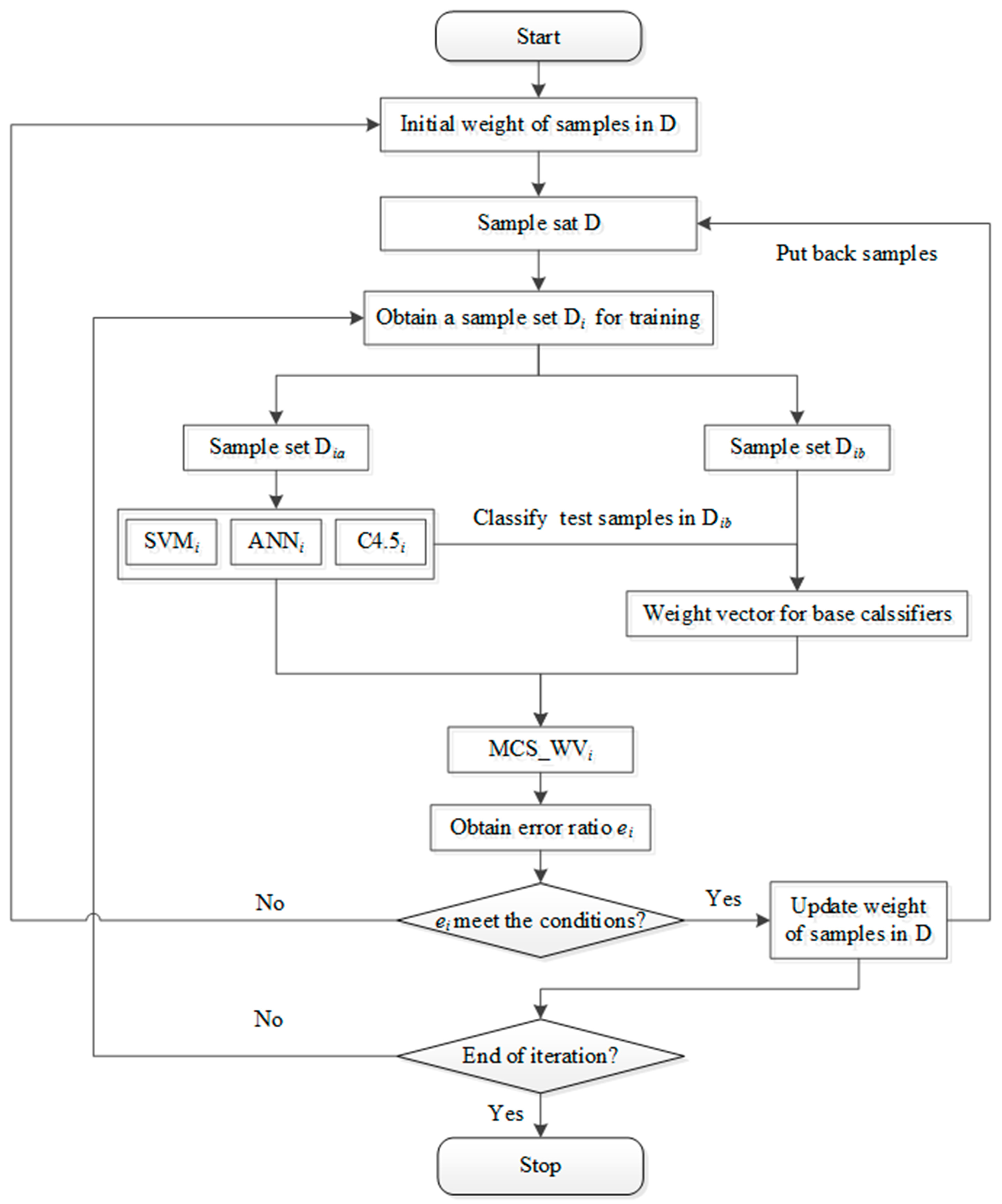 Remotesensing 09 01055 g004