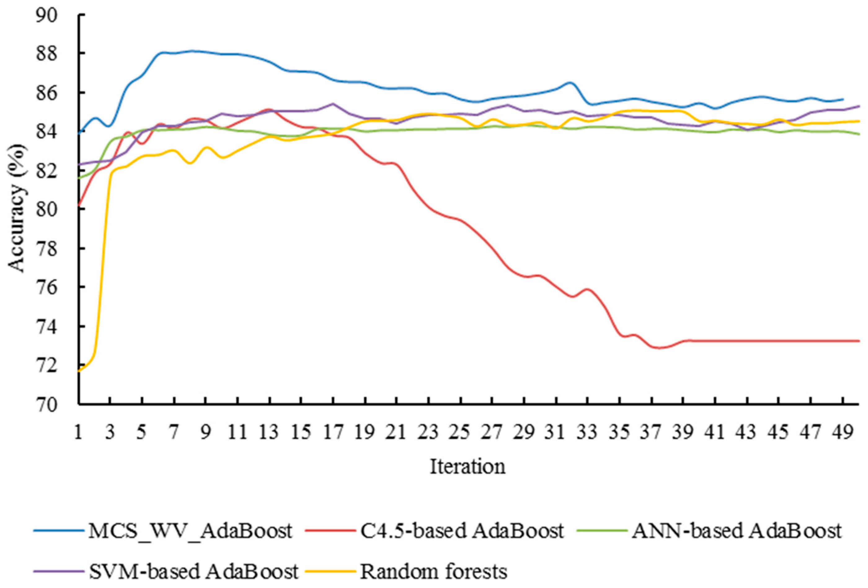 Remotesensing 09 01055 g008