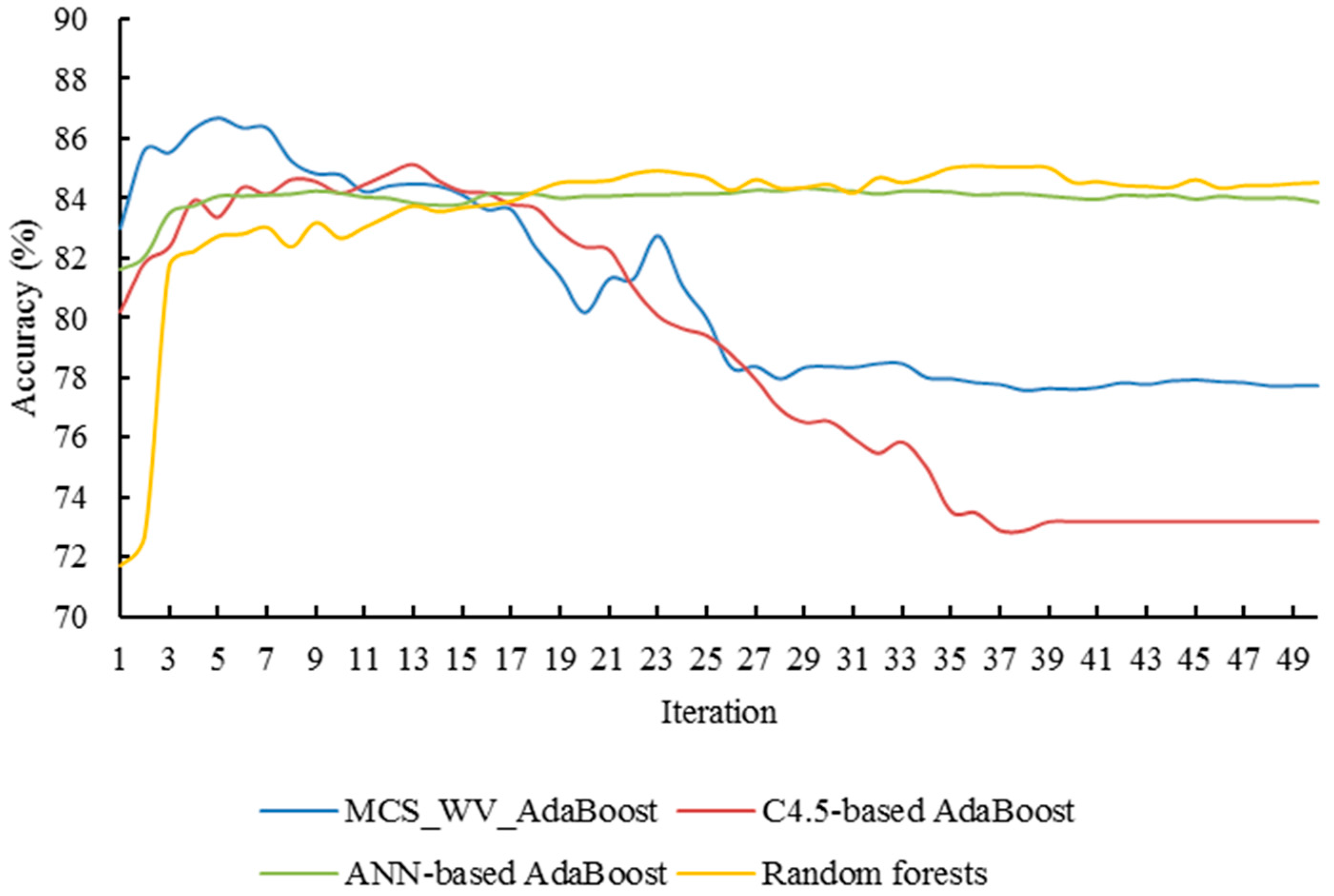 Remotesensing 09 01055 g009