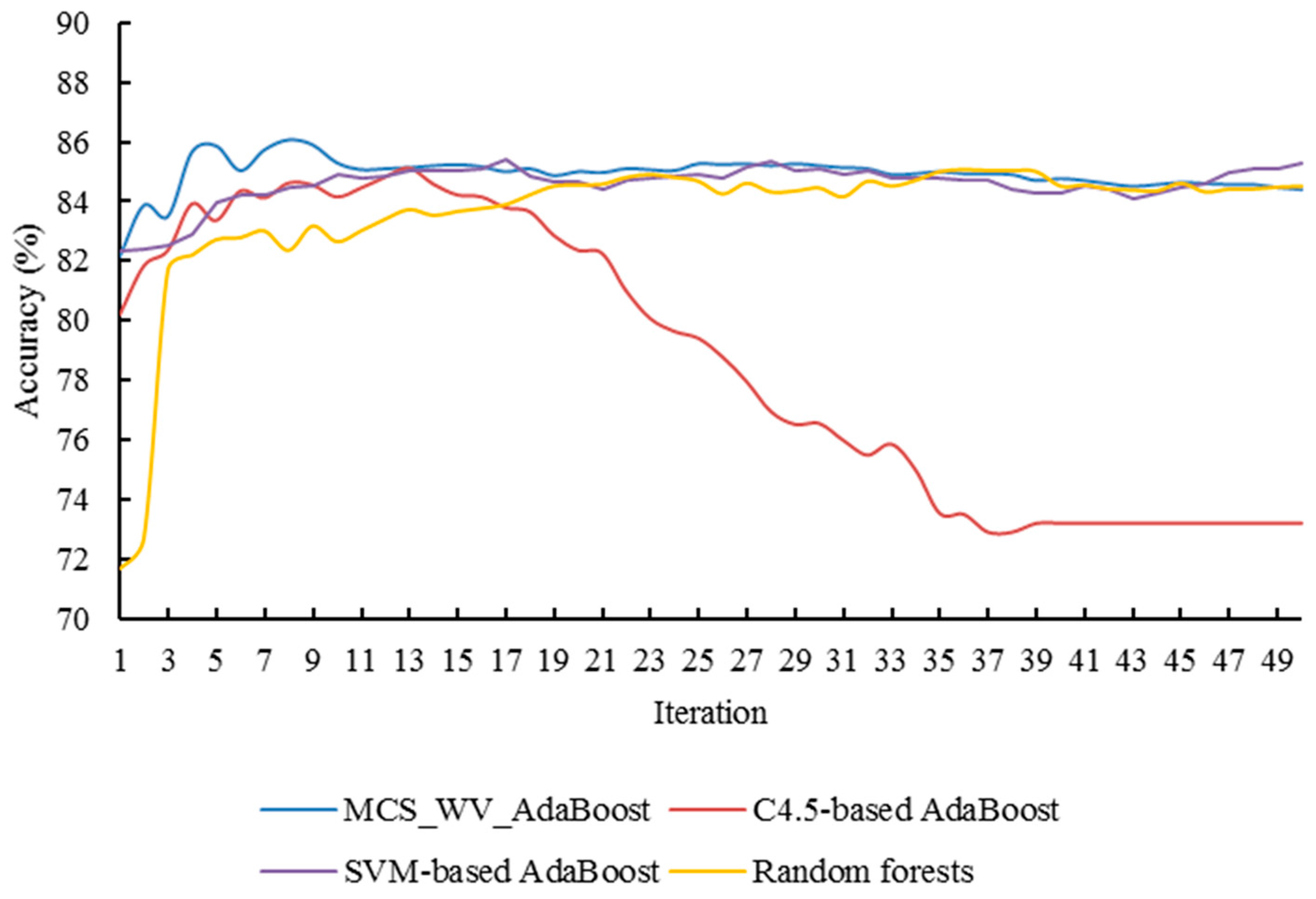 Remotesensing 09 01055 g010
