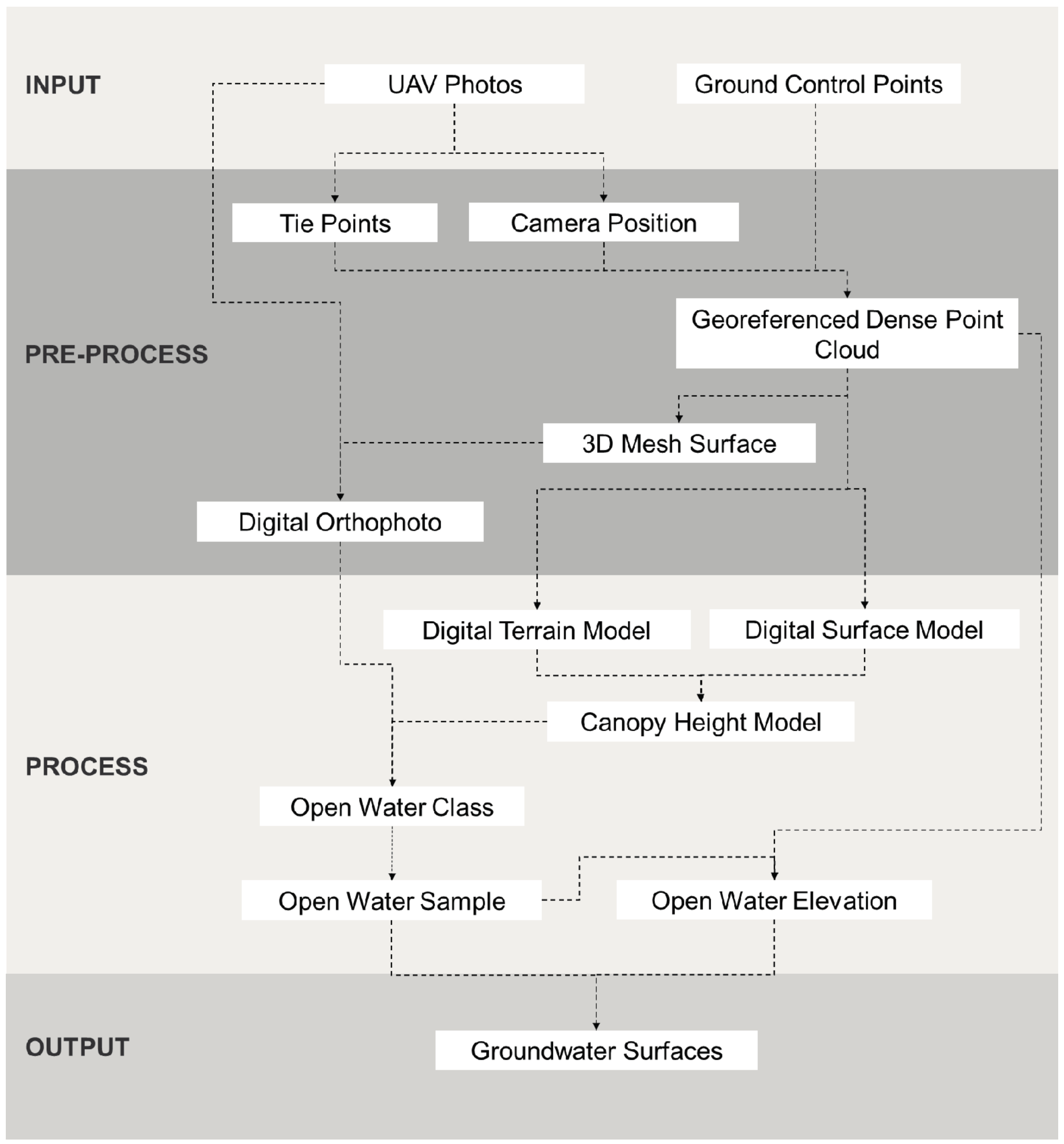 Remotesensing 09 01057 g002