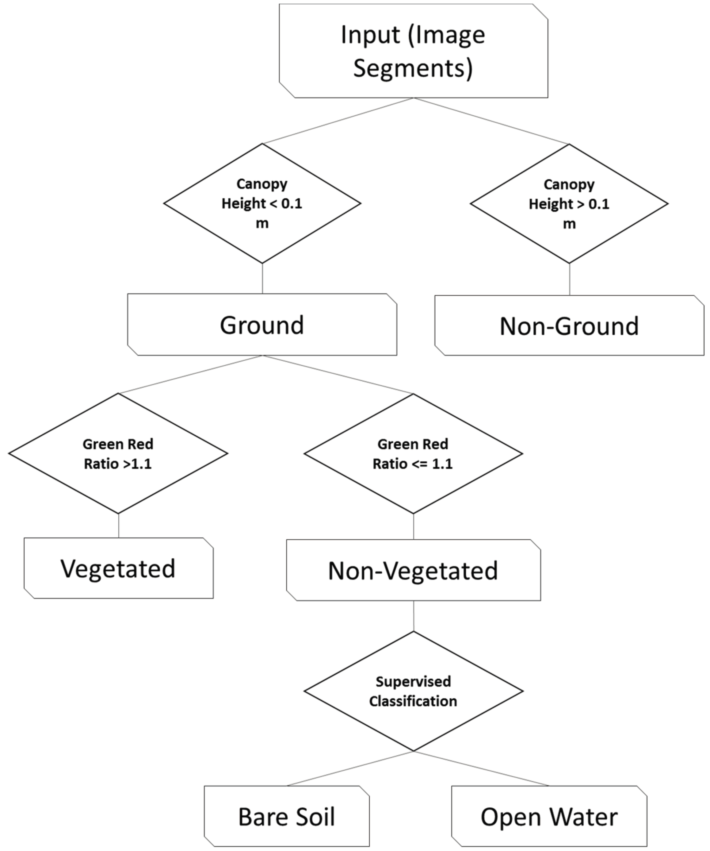 Remotesensing 09 01057 g003