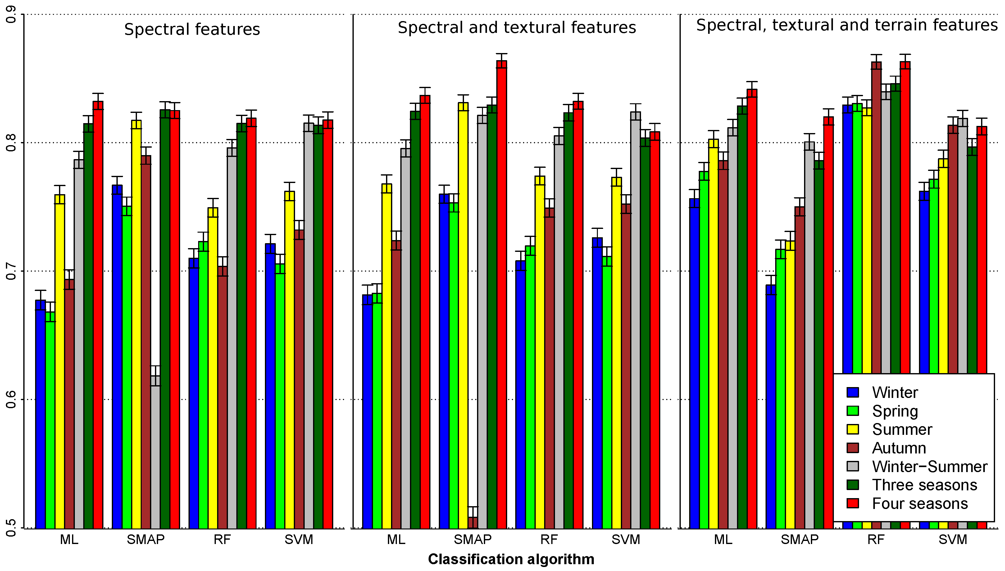 Remotesensing 09 01058 g003